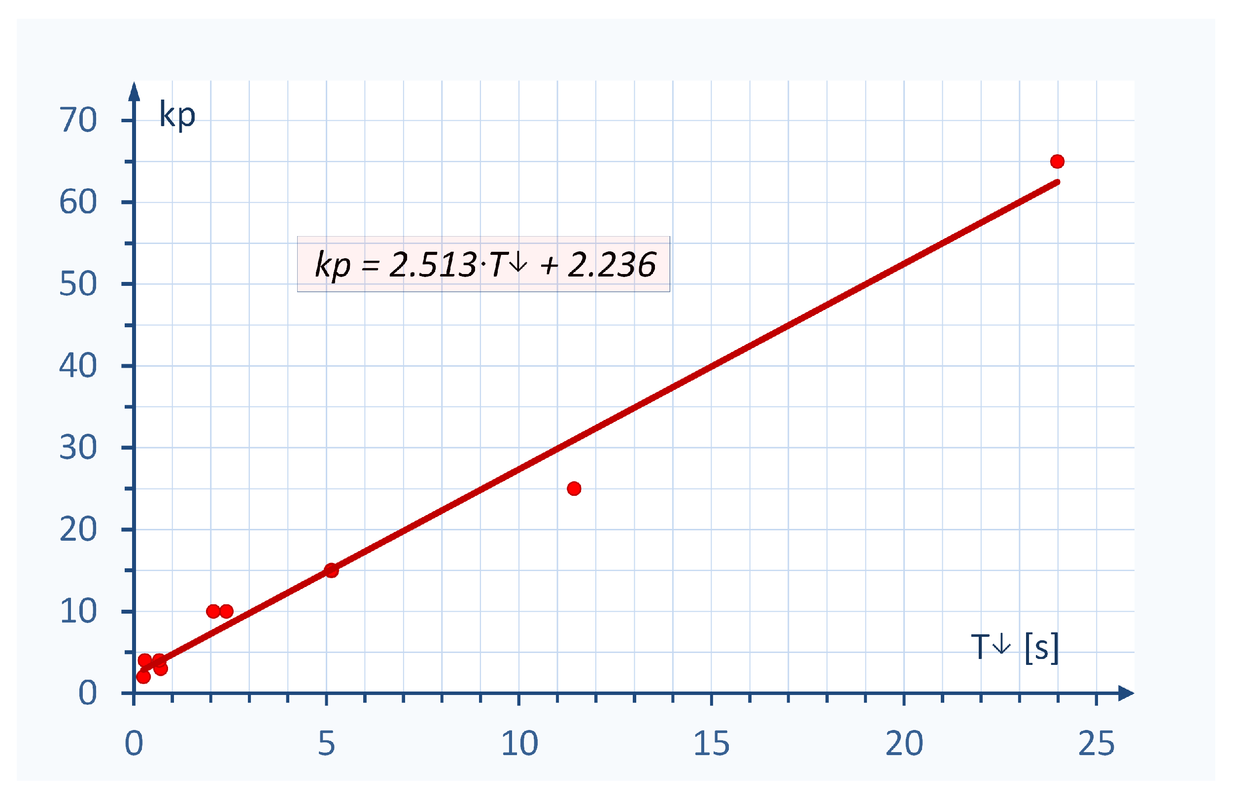 Energies 13 04604 g011 Energies 13 04604 g011
