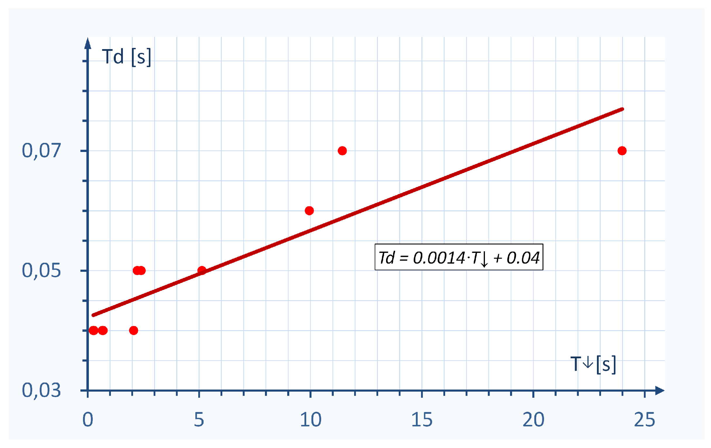 Energies 13 04604 g015 Energies 13 04604 g015