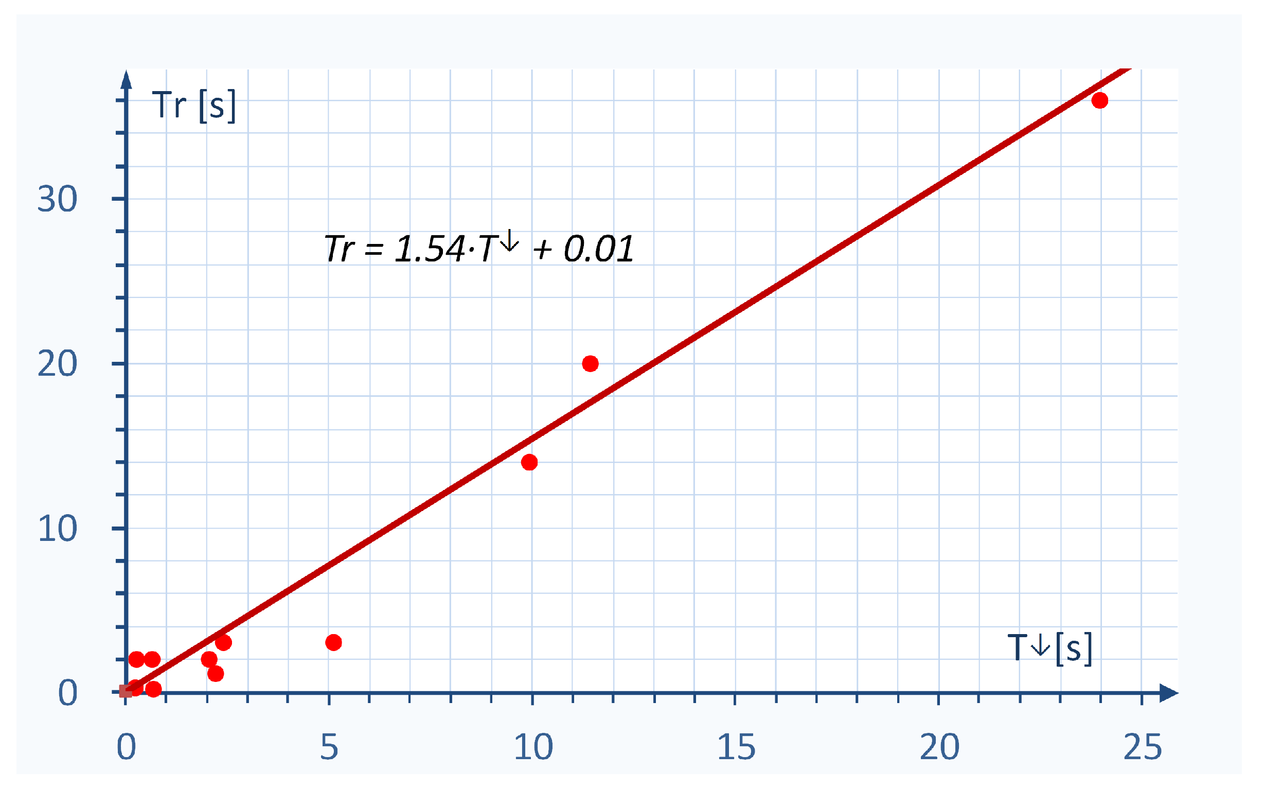 Energies 13 04604 g017 Energies 13 04604 g017