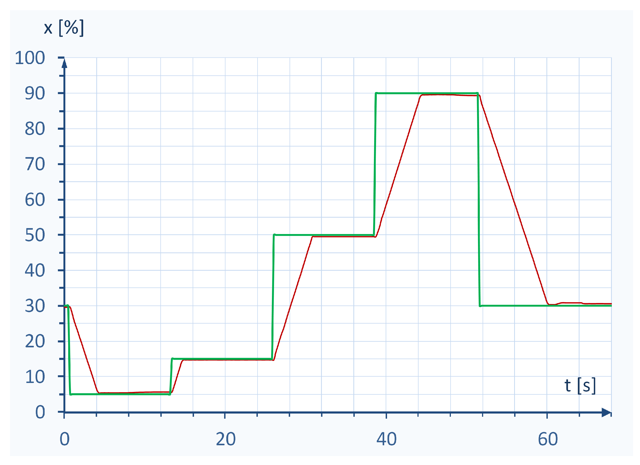 Energies 13 04604 g020 Energies 13 04604 g020