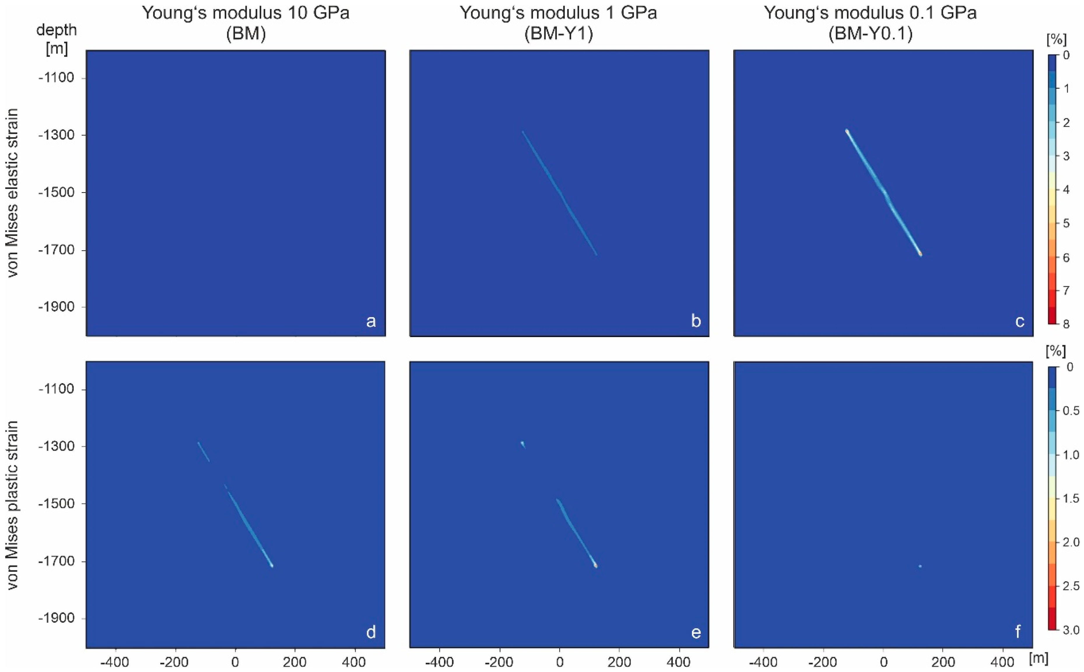 Energies 13 04606 g005