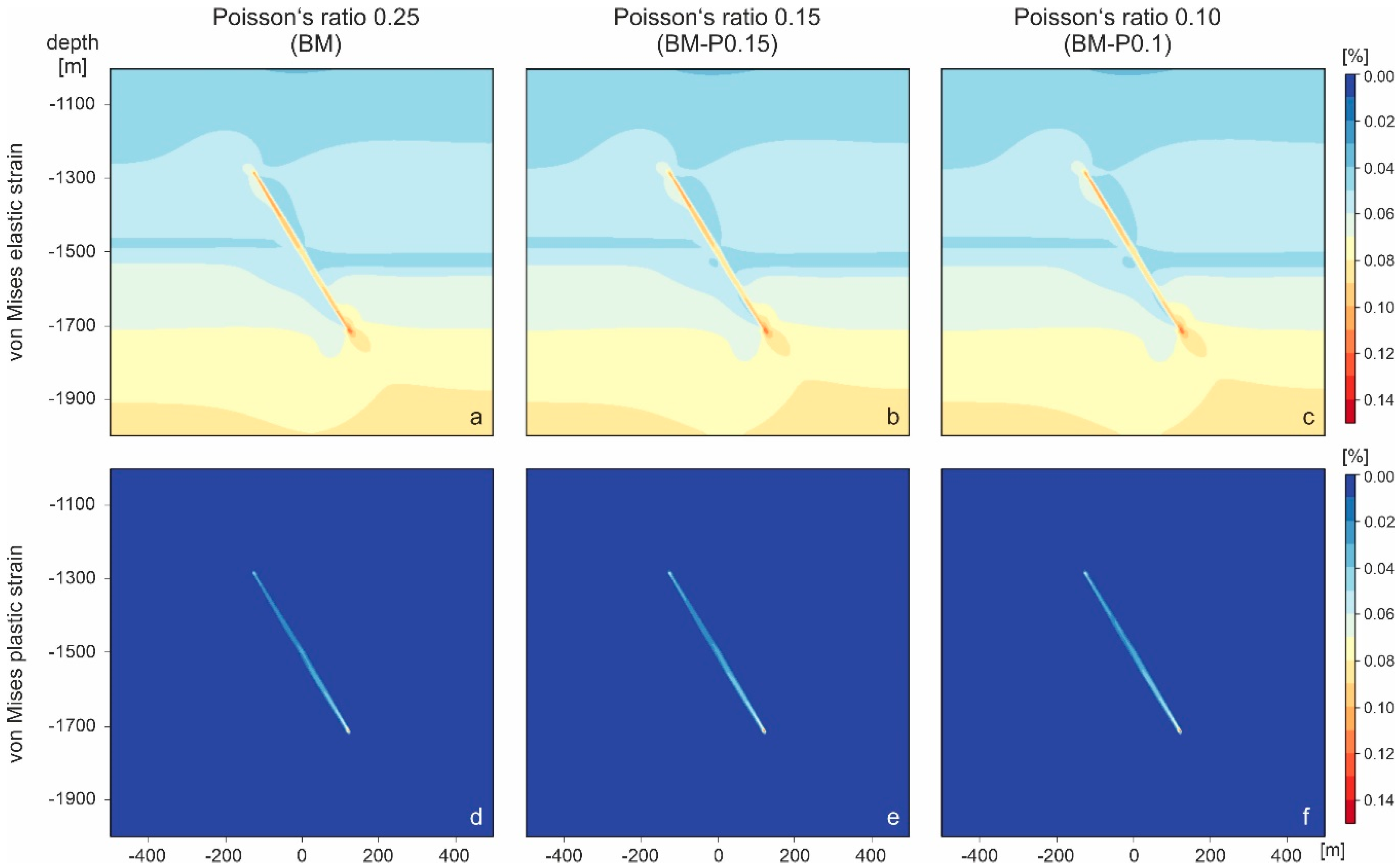 Energies 13 04606 g007