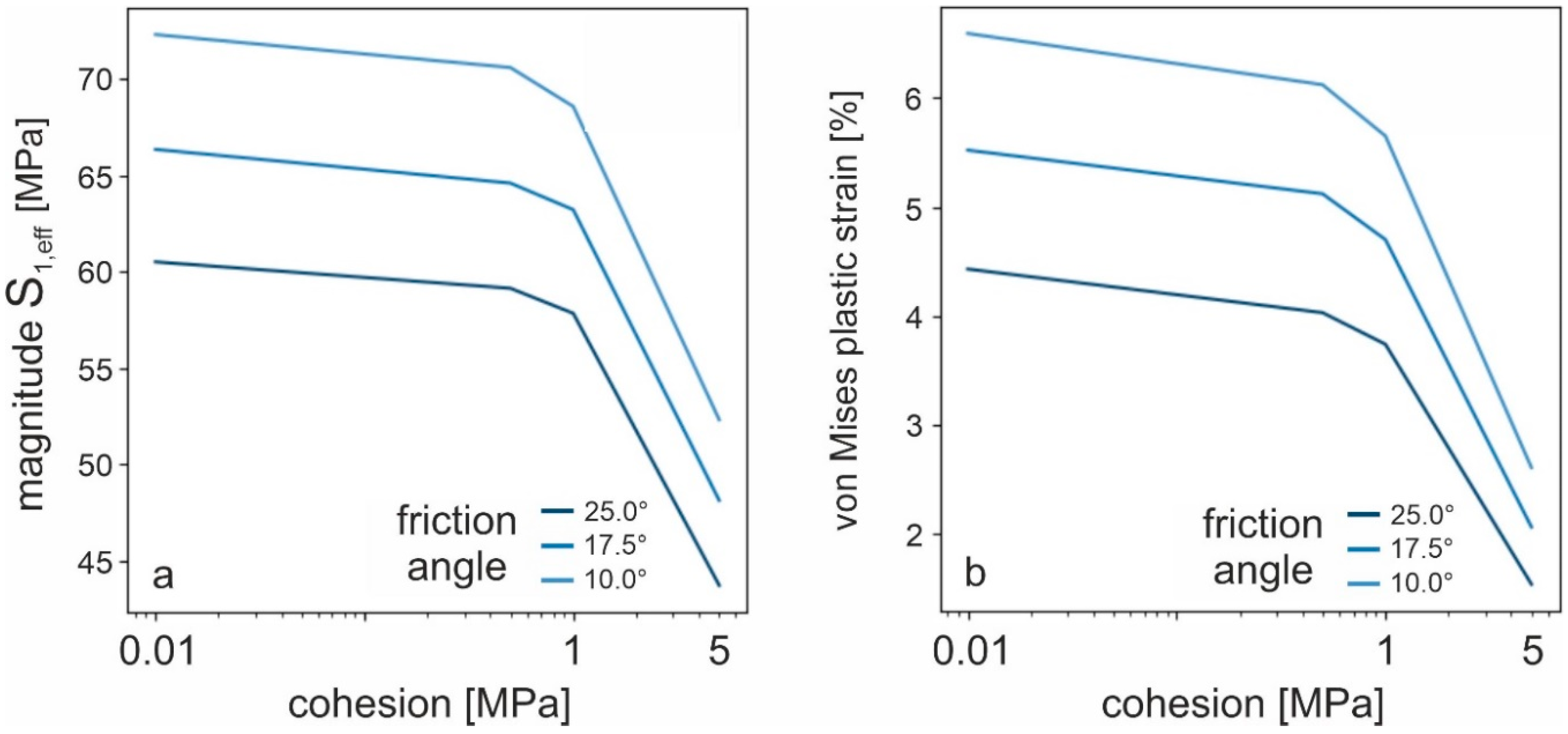 Energies 13 04606 g013