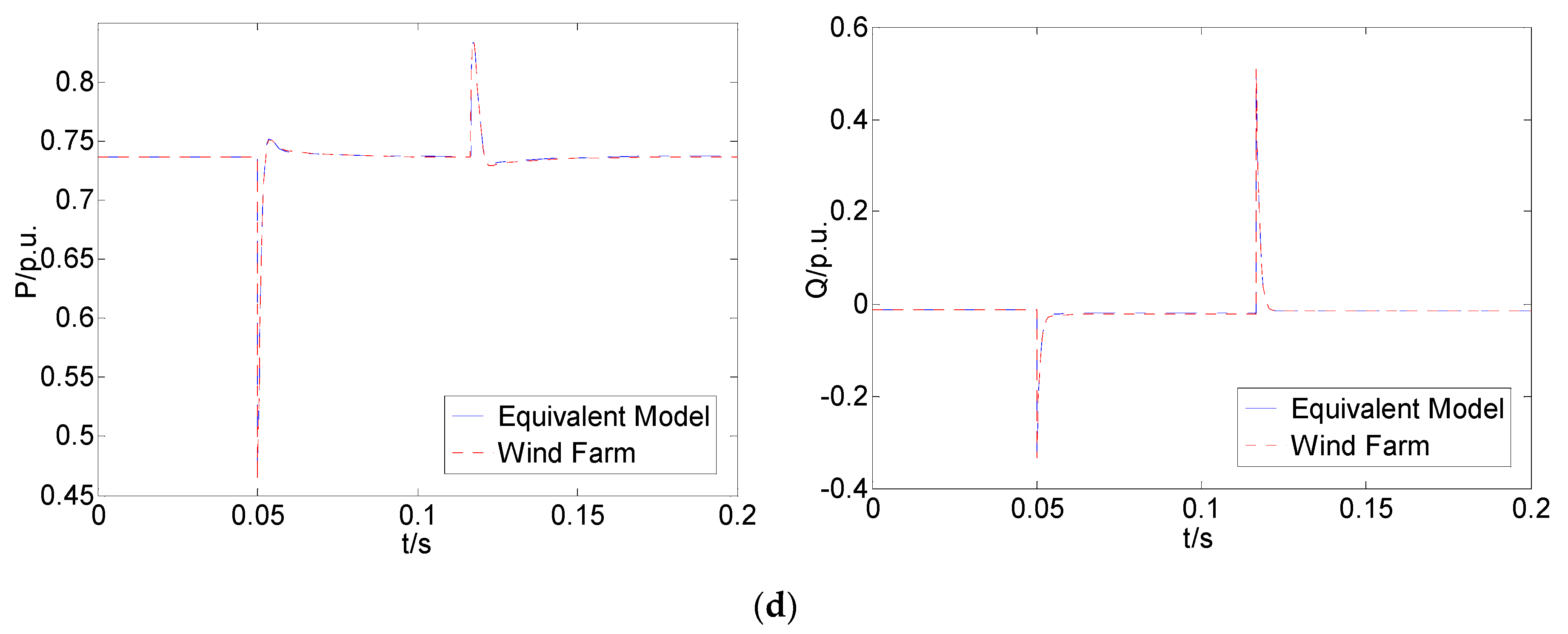 Energies 13 04607 g007c