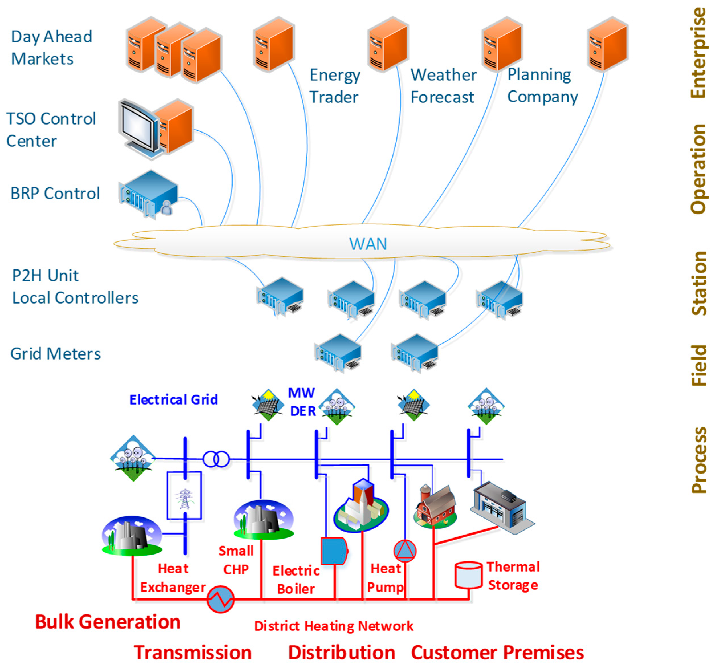 Energies 13 04608 g001