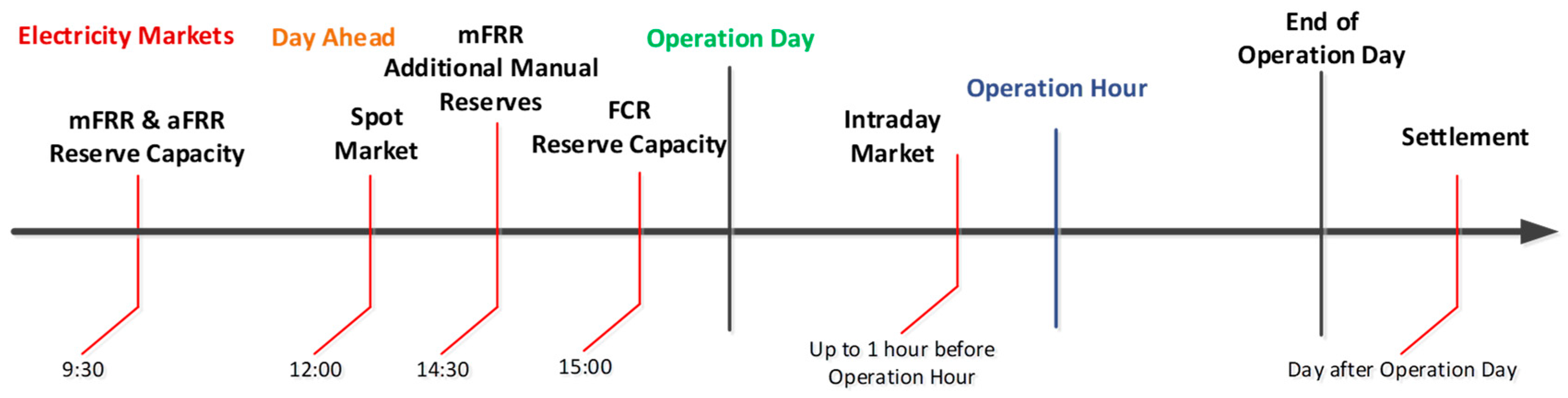 Energies 13 04608 g002