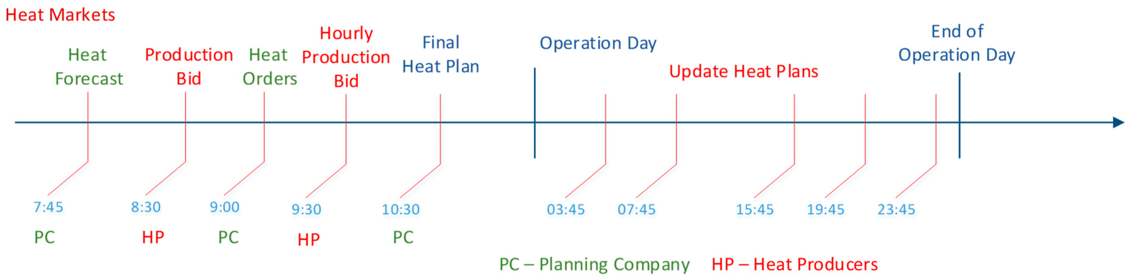Energies 13 04608 g003