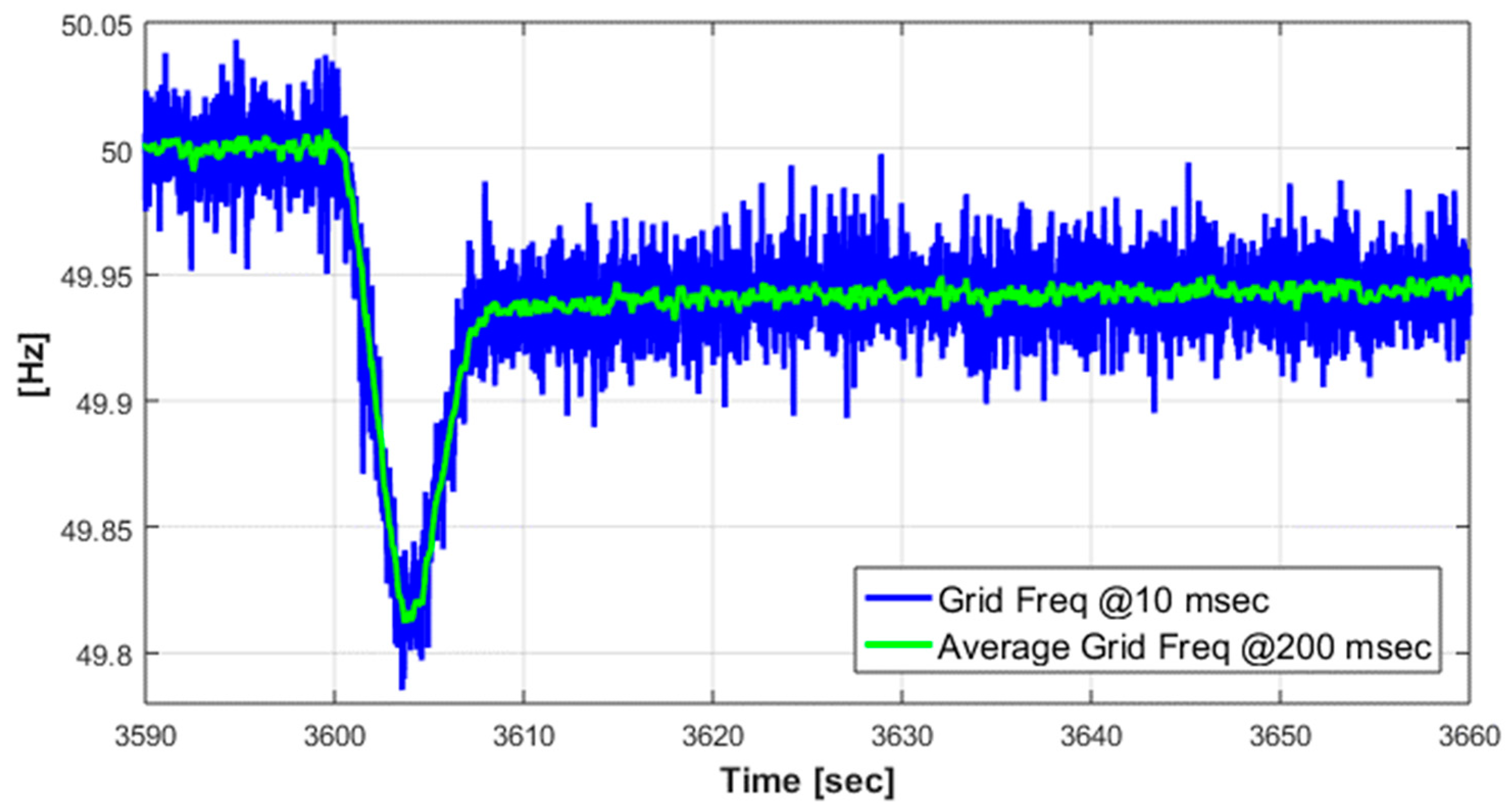 Energies 13 04608 g009