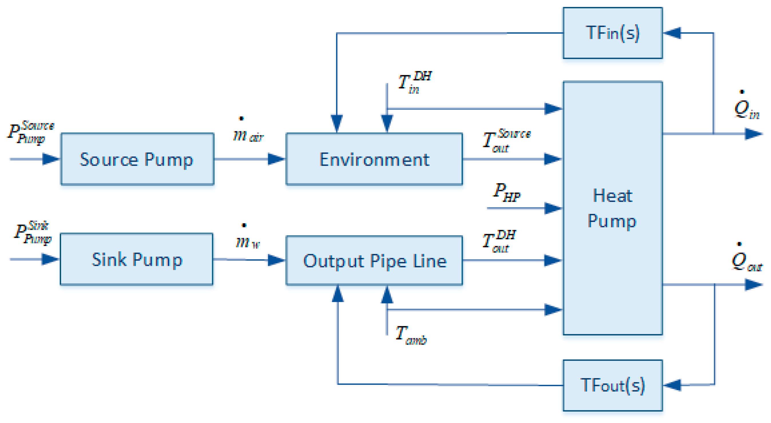 Energies 13 04608 g010