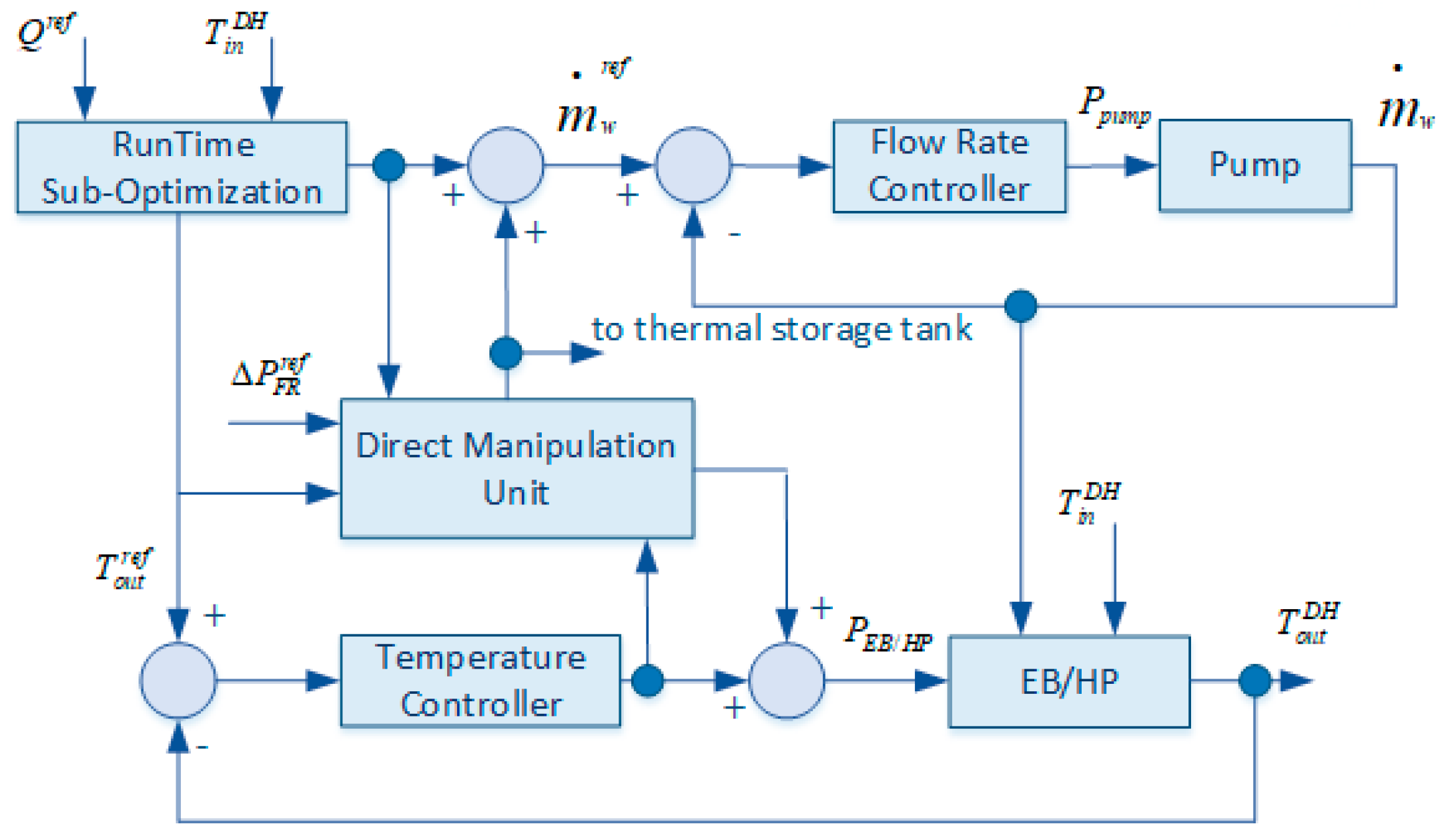 Energies 13 04608 g011