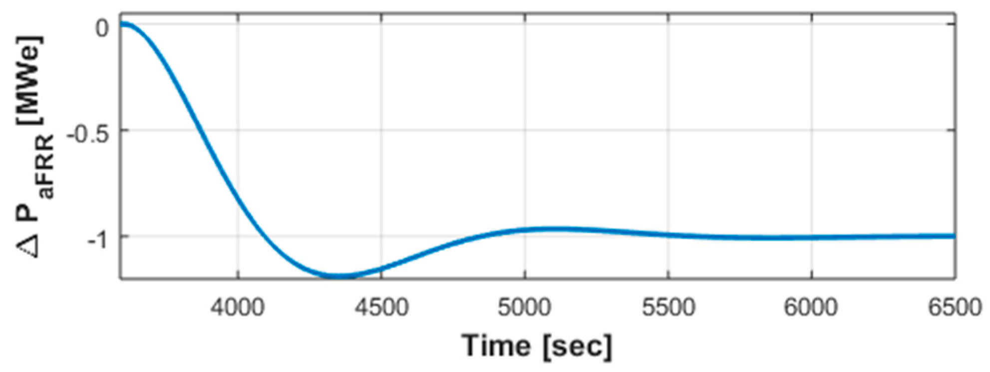 Energies 13 04608 g012