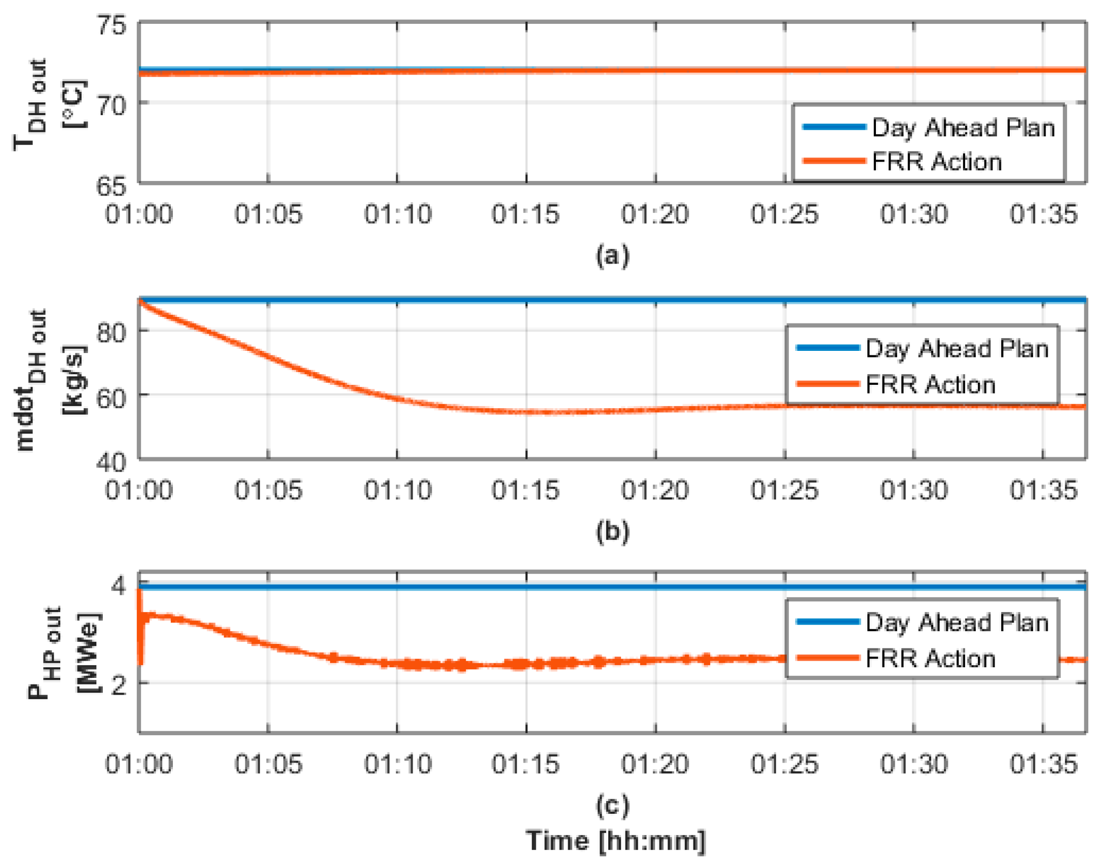 Energies 13 04608 g017