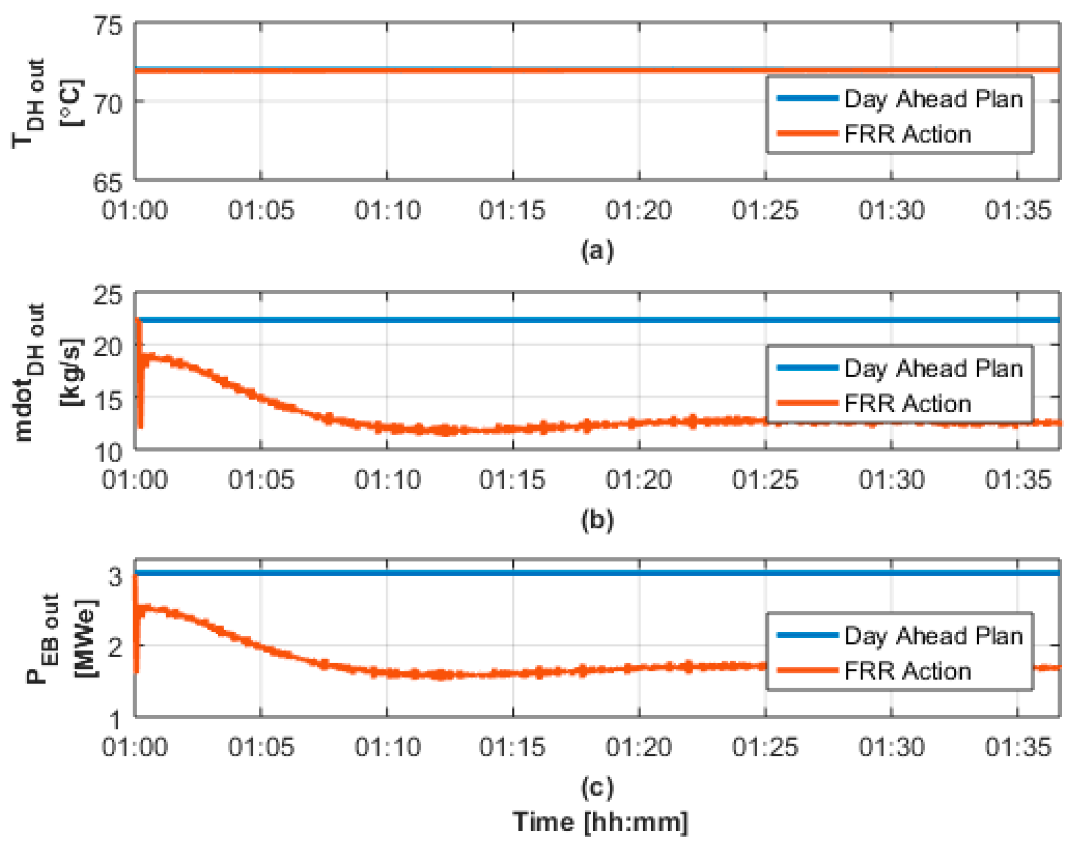Energies 13 04608 g018