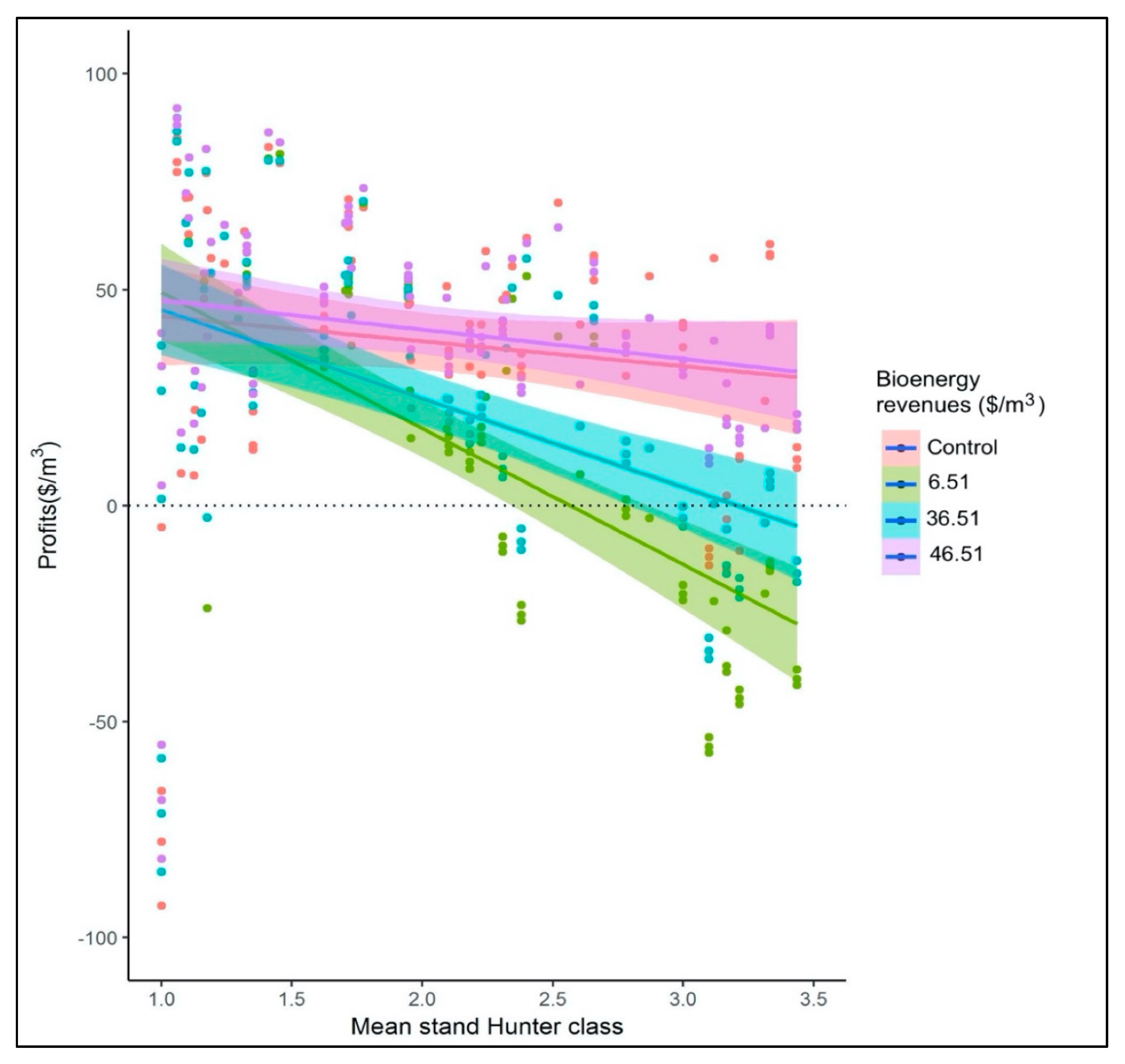 Energies 13 04609 g005
