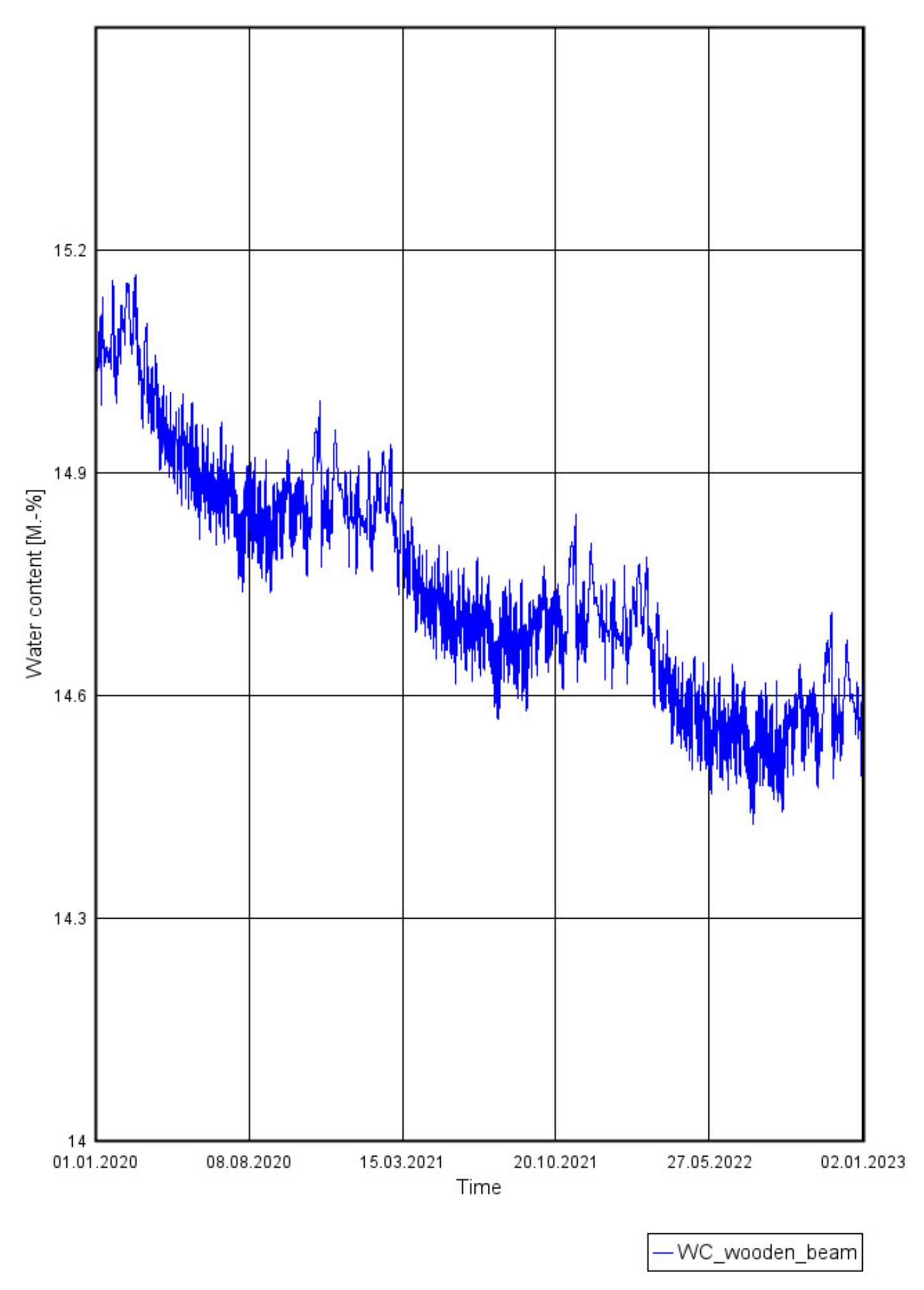 Energies 13 04610 g022 Energies 13 04610 g022