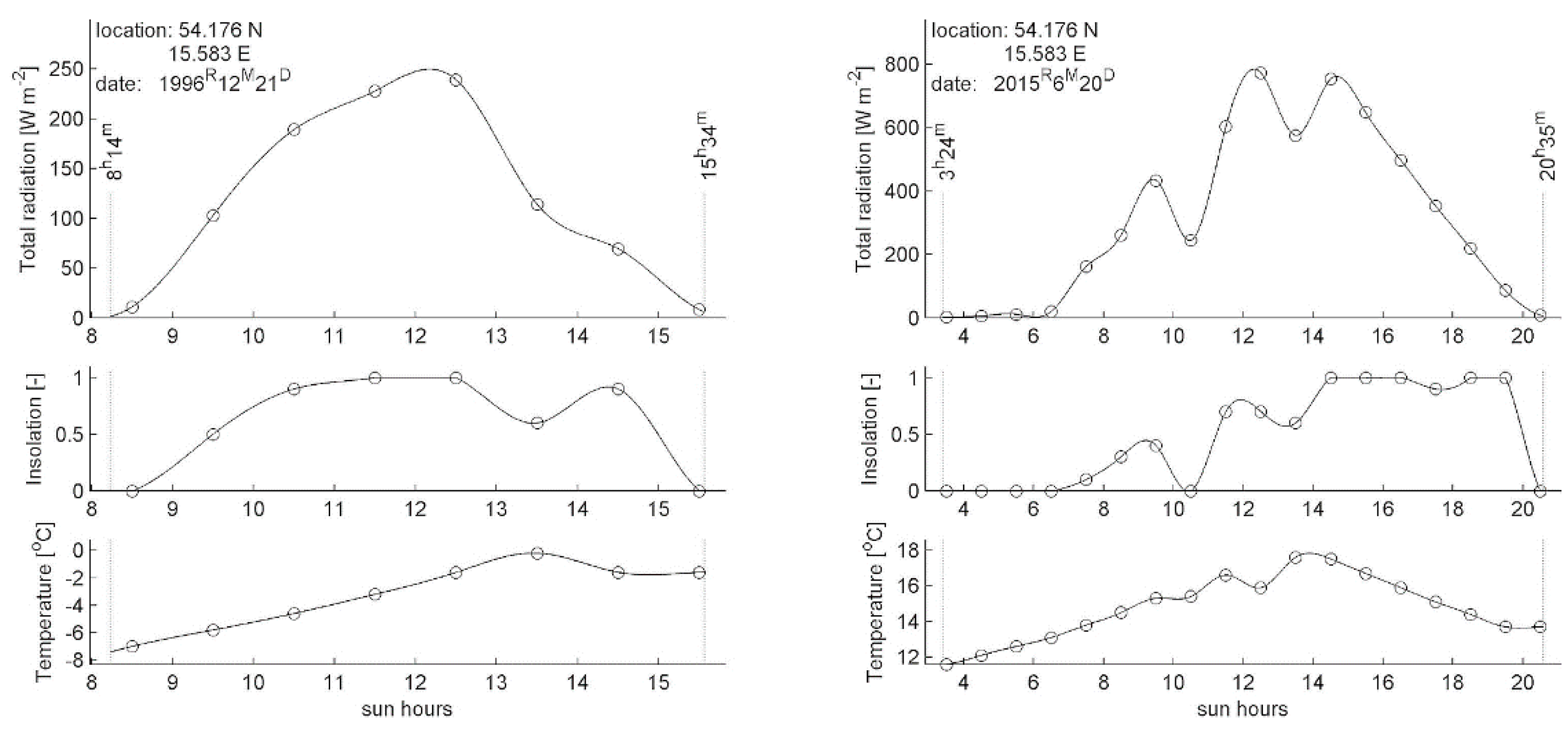 Energies 13 04612 g001