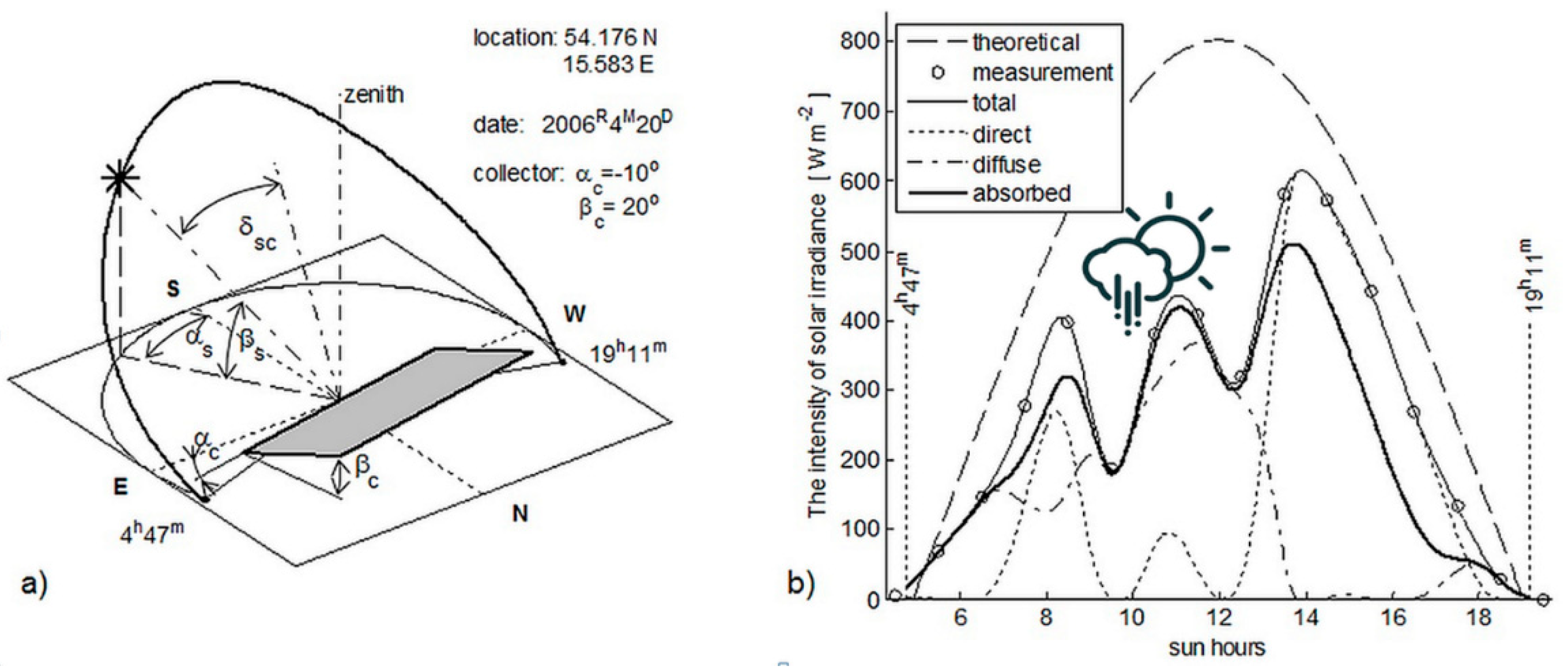 Energies 13 04612 g002