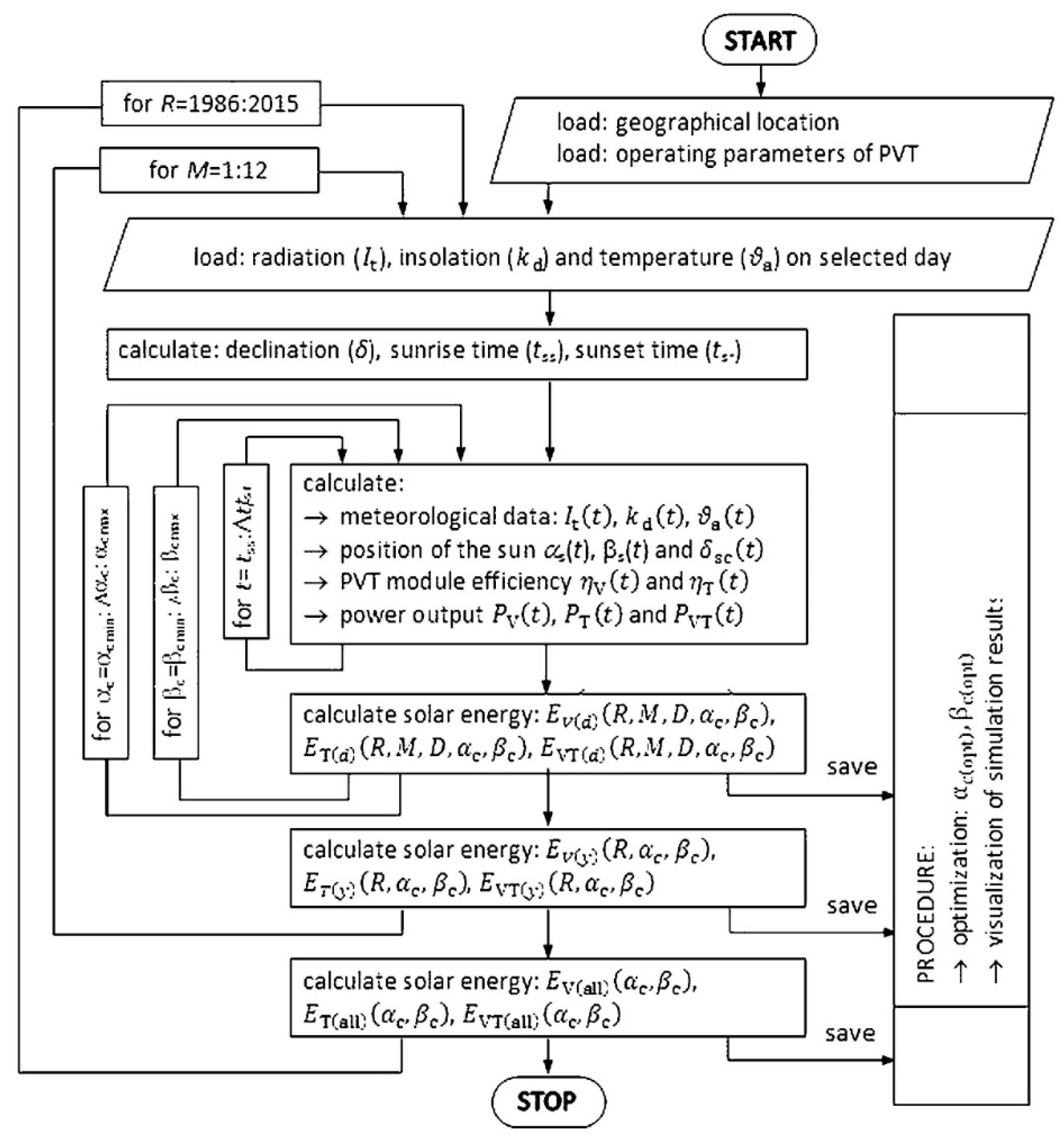 Energies 13 04612 g003
