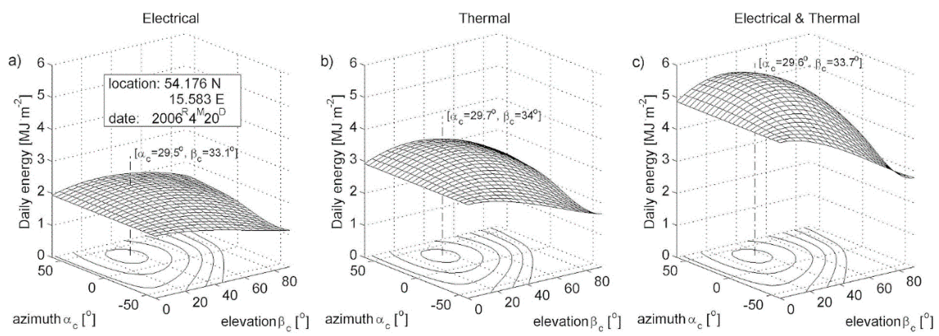 Energies 13 04612 g004