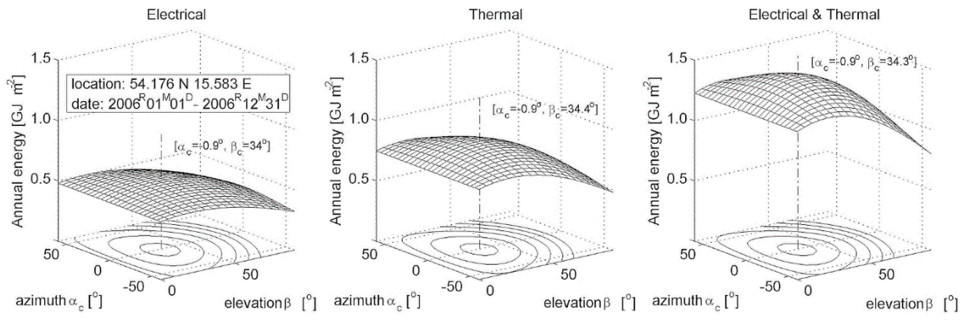 Energies 13 04612 g005