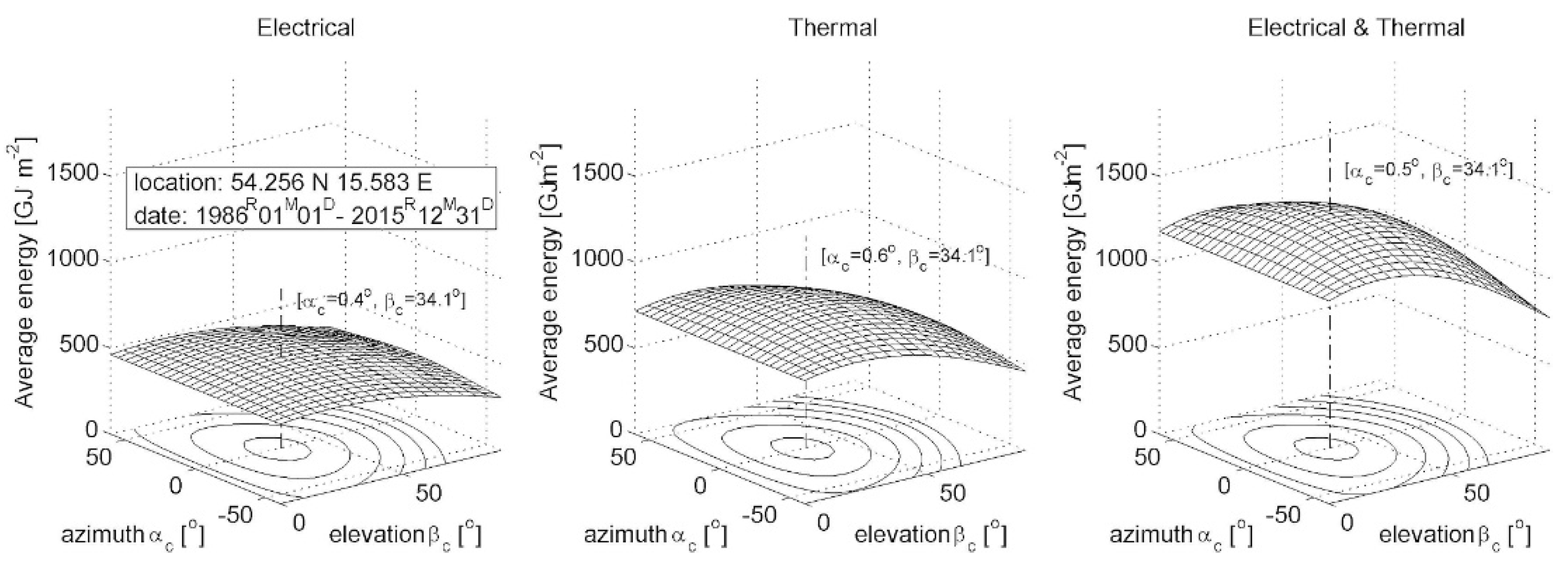 Energies 13 04612 g006