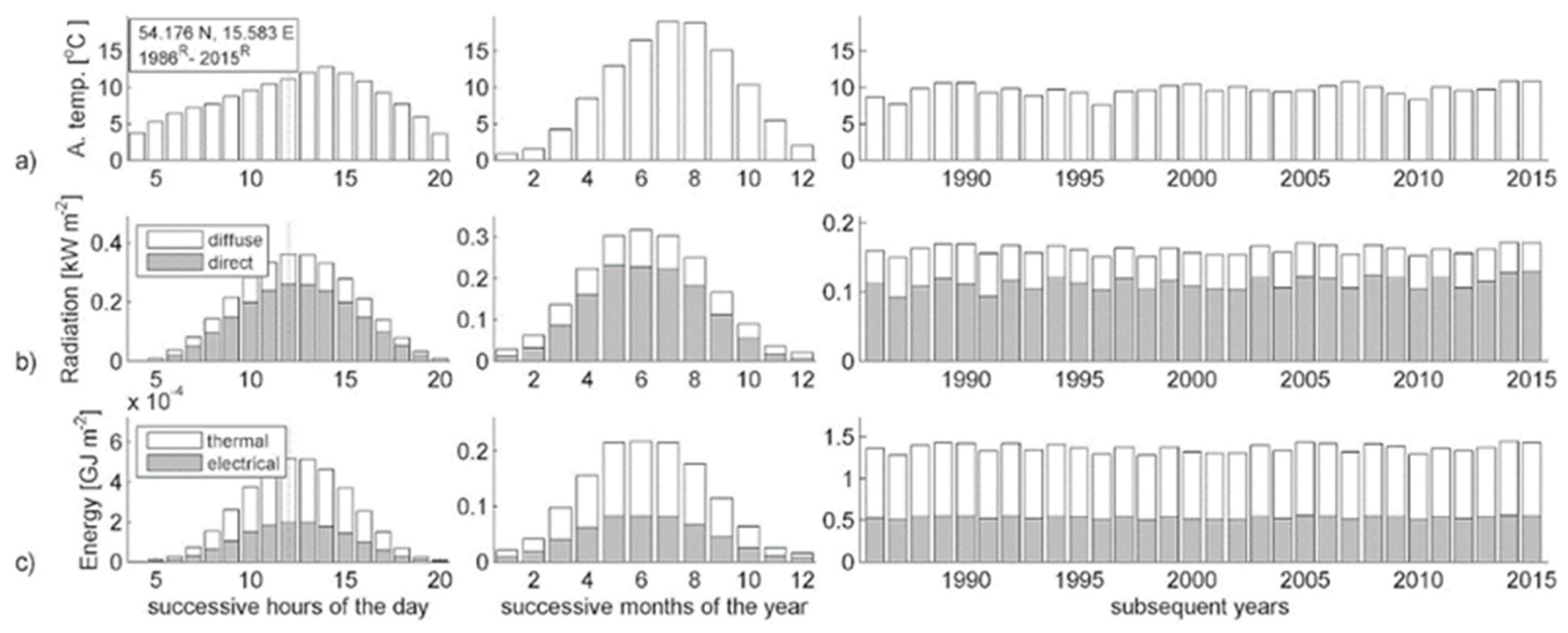 Energies 13 04612 g007