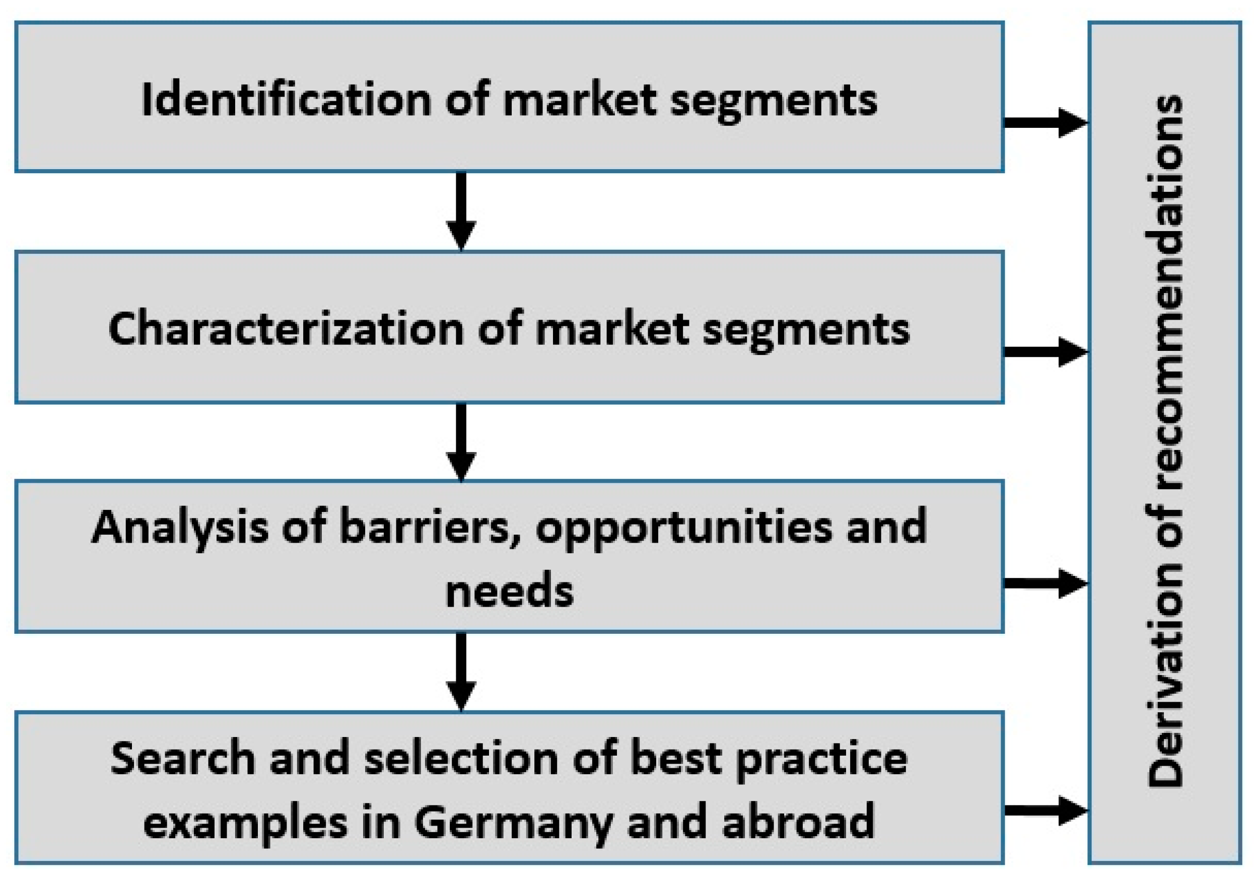 Energies 13 04614 g003