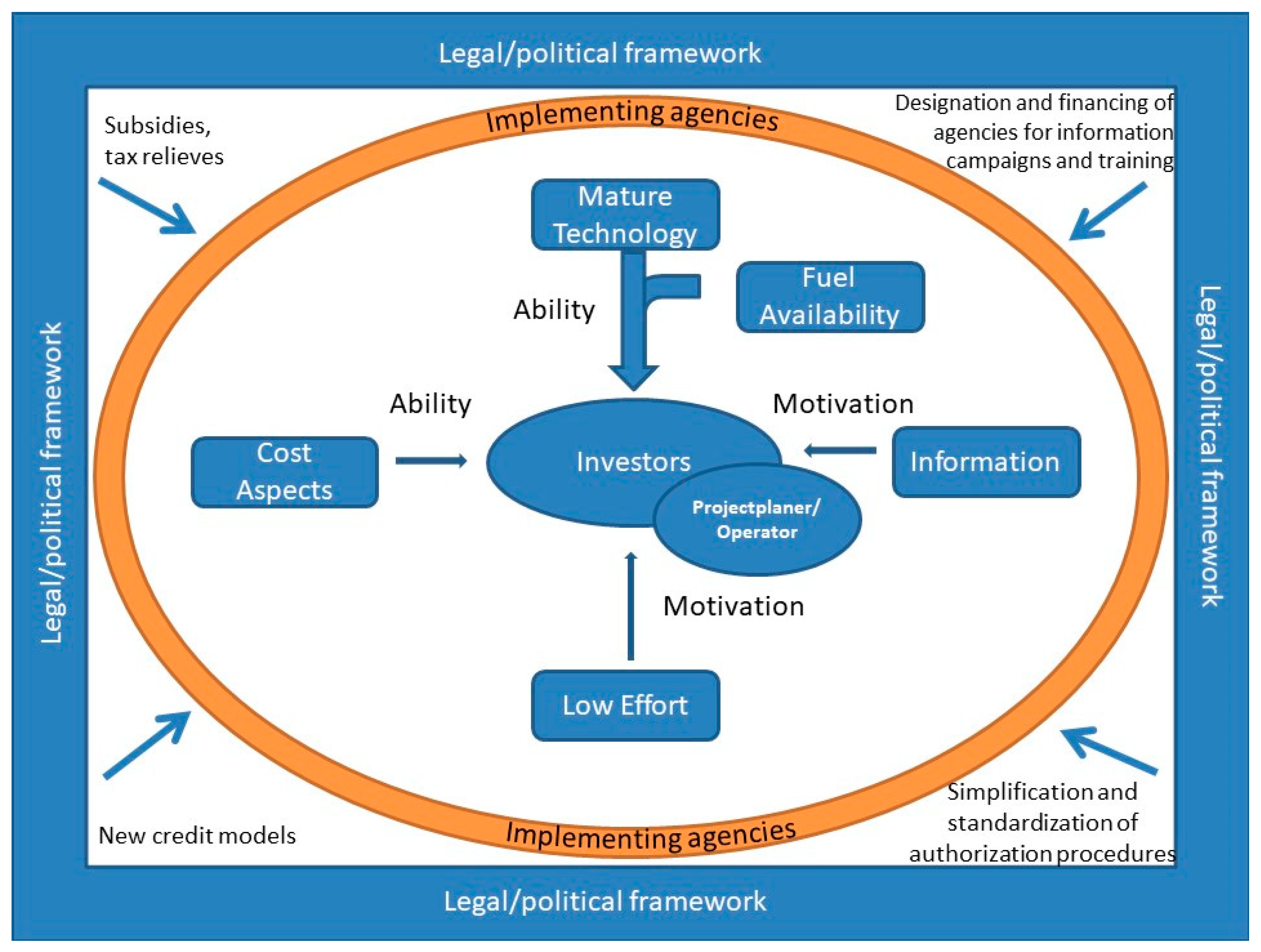 Energies 13 04614 g004