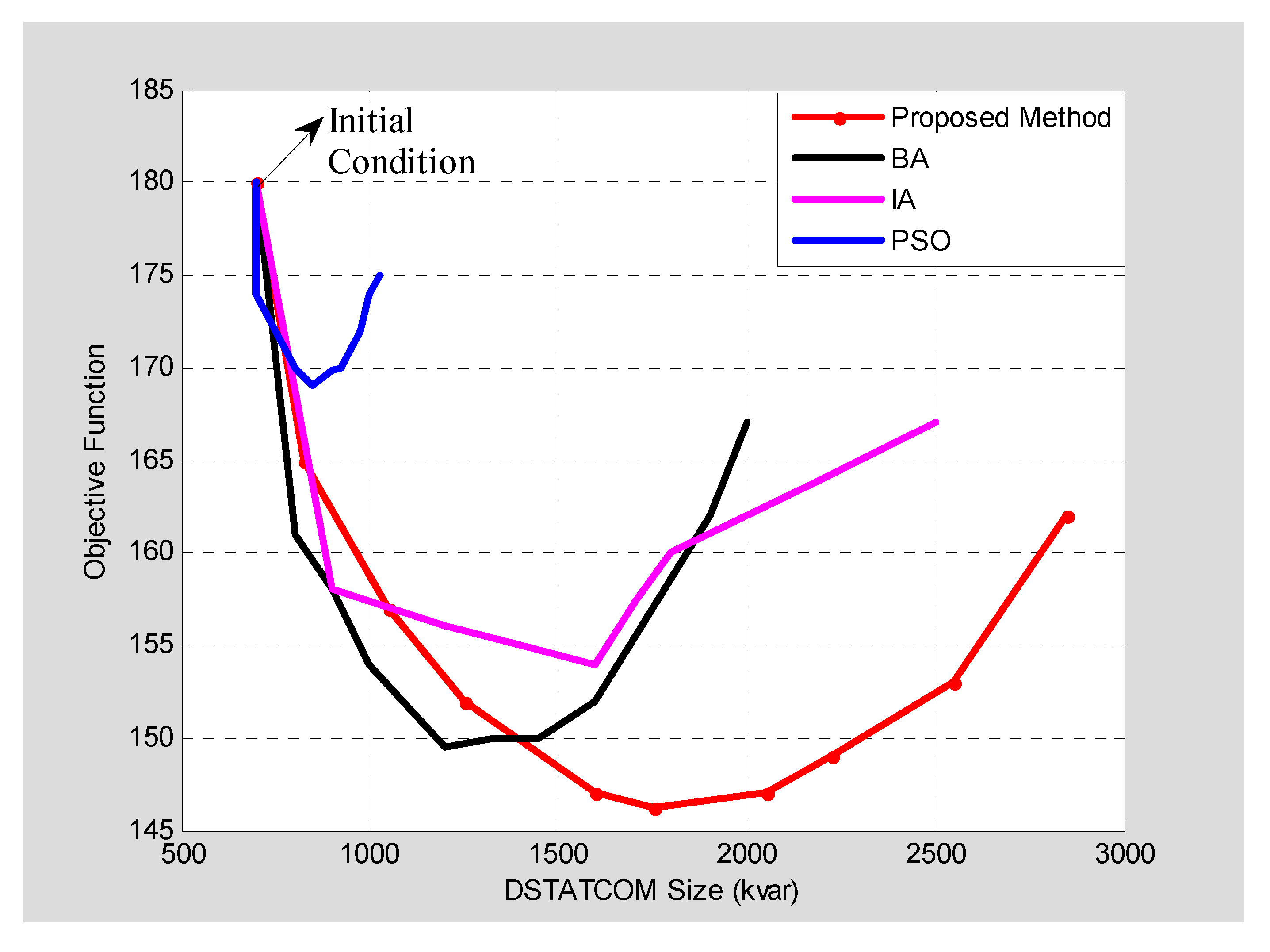Energies 13 04615 g010