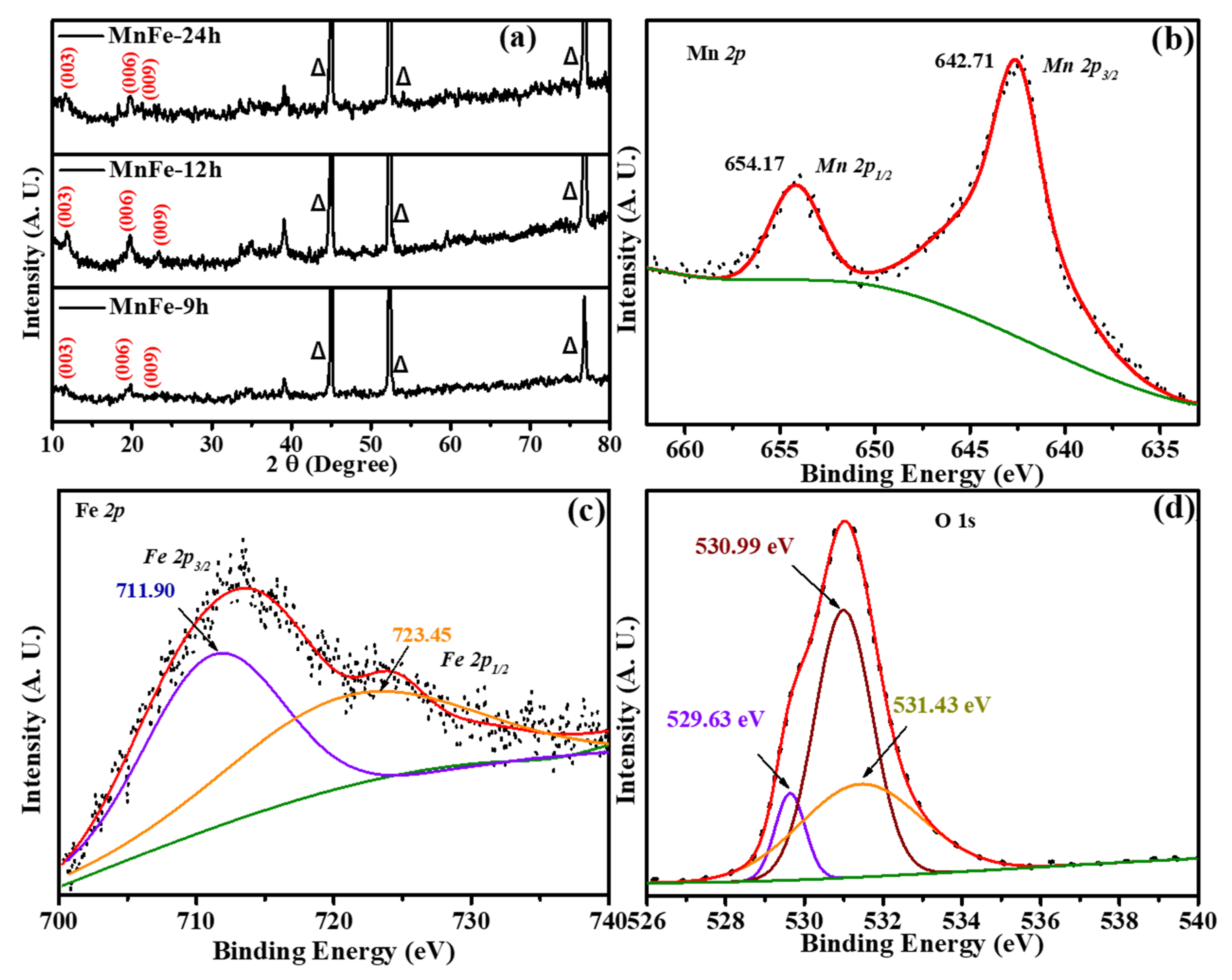 Energies 13 04616 g004