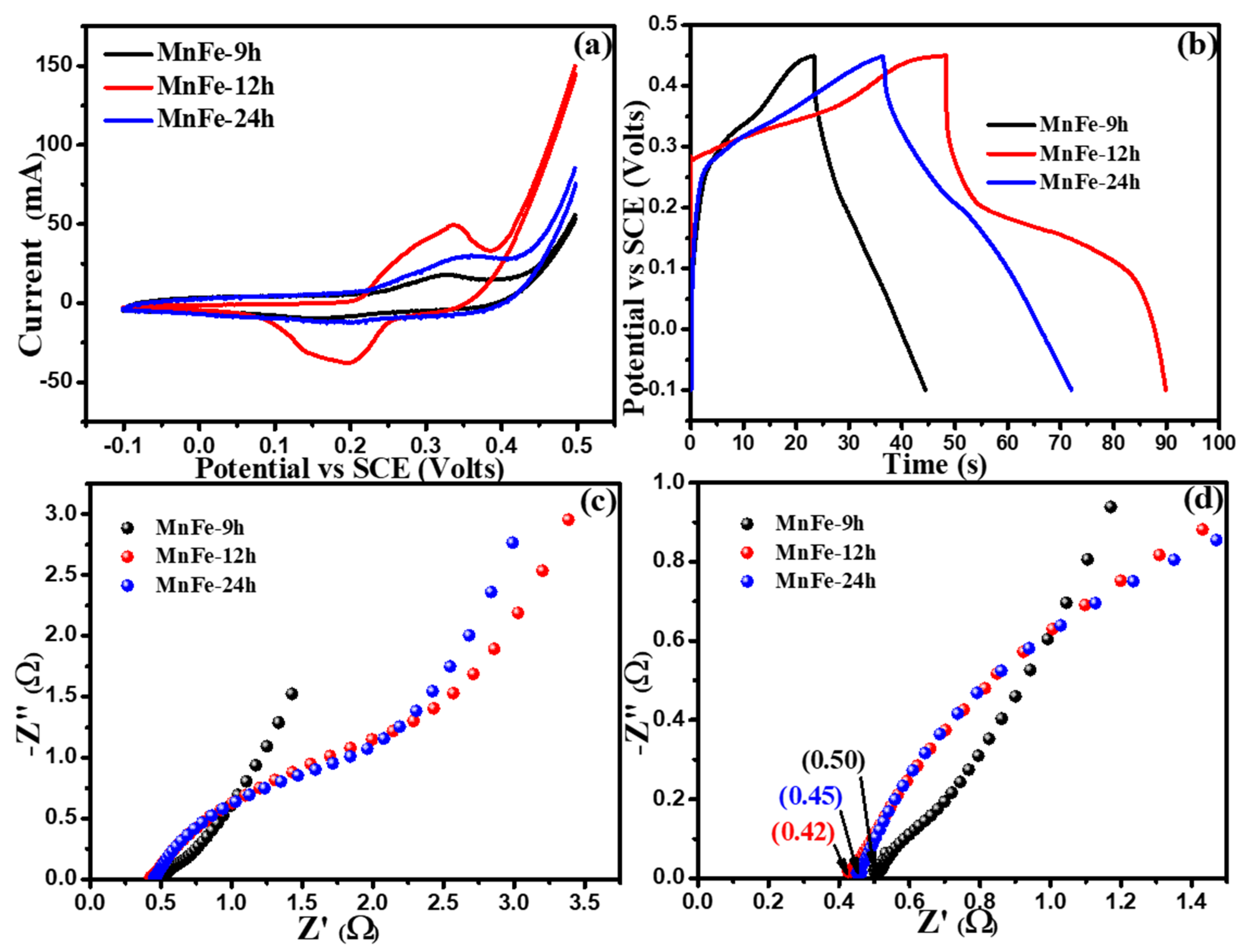 Energies 13 04616 g005