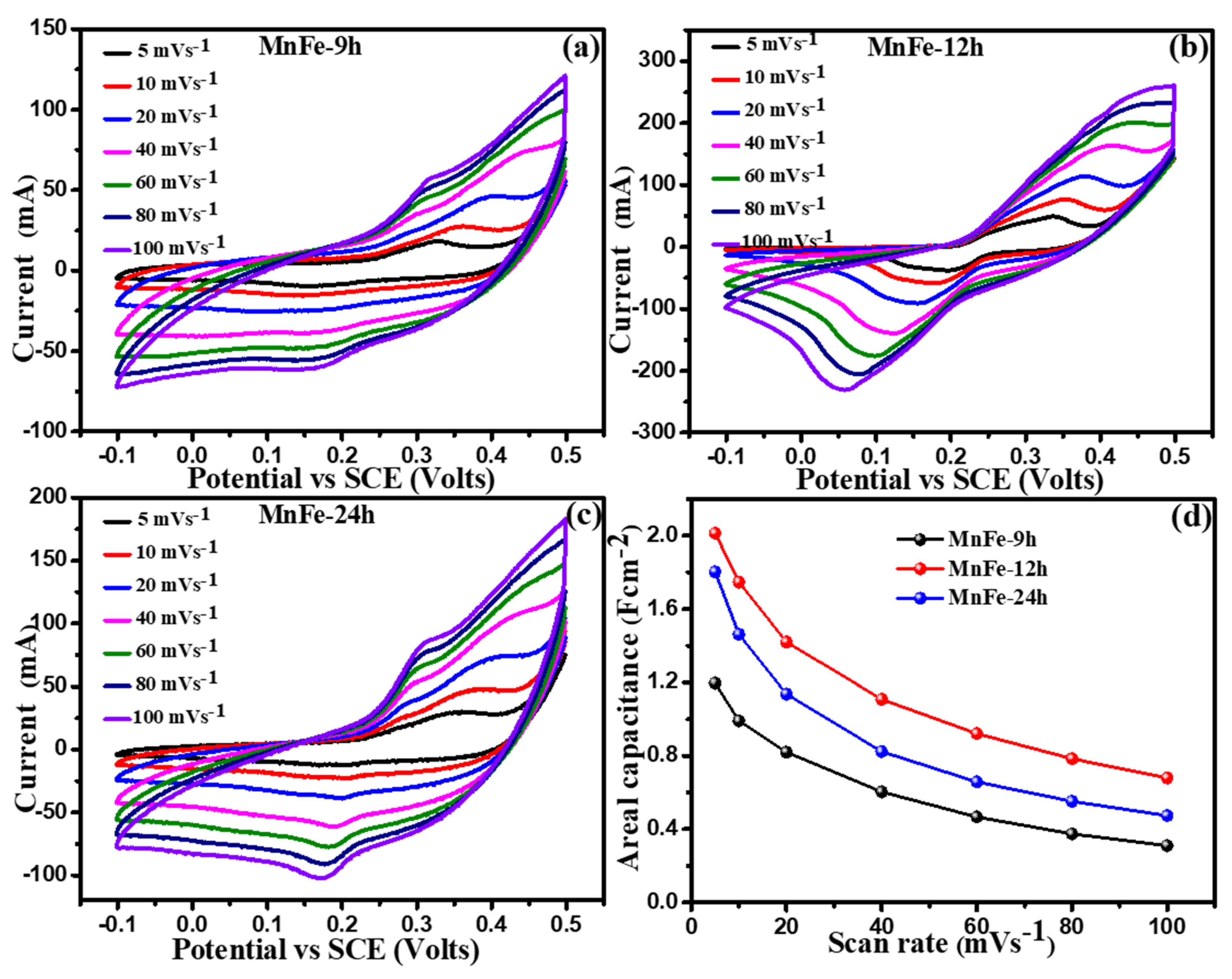 Energies 13 04616 g006