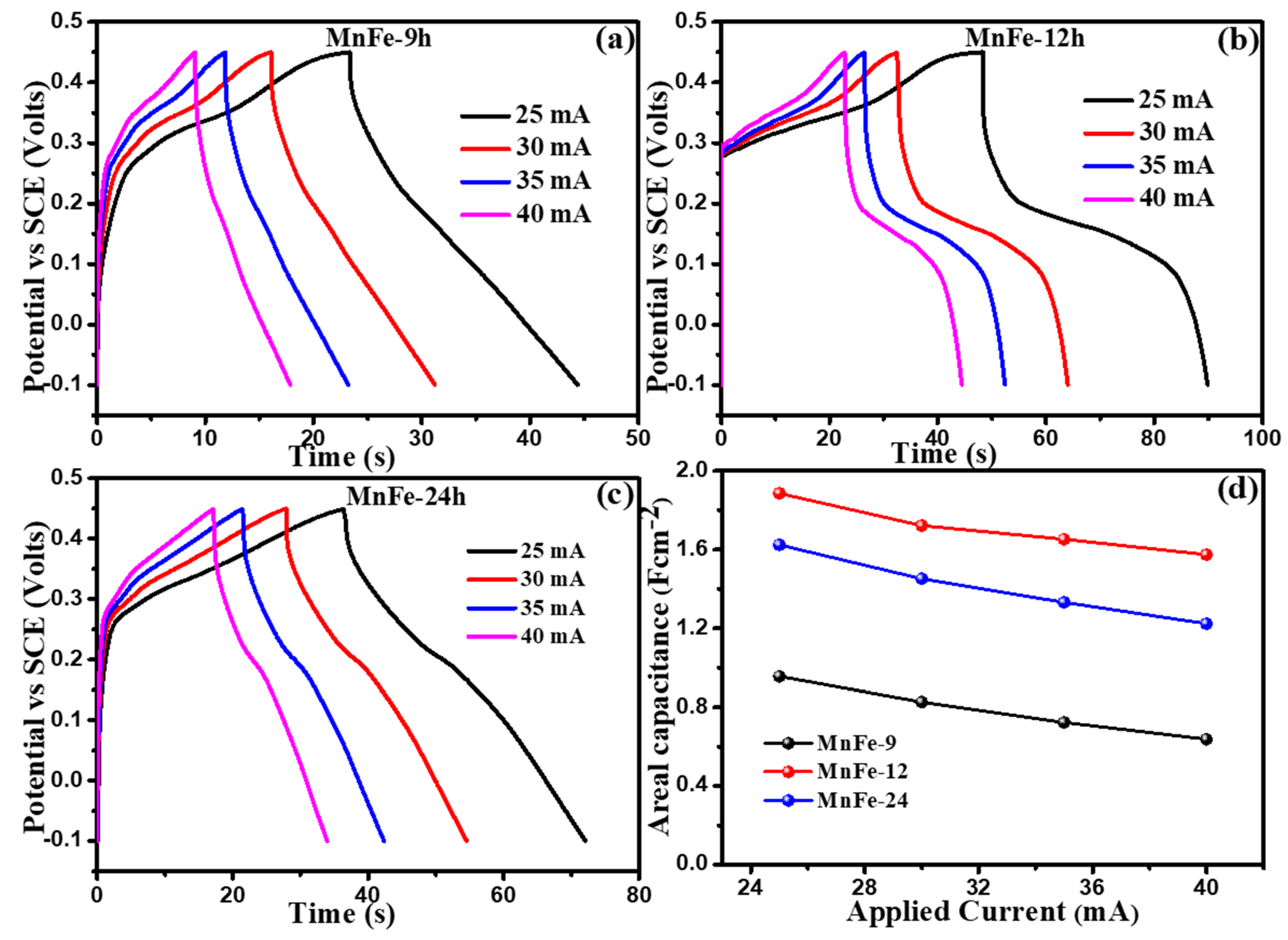 Energies 13 04616 g007