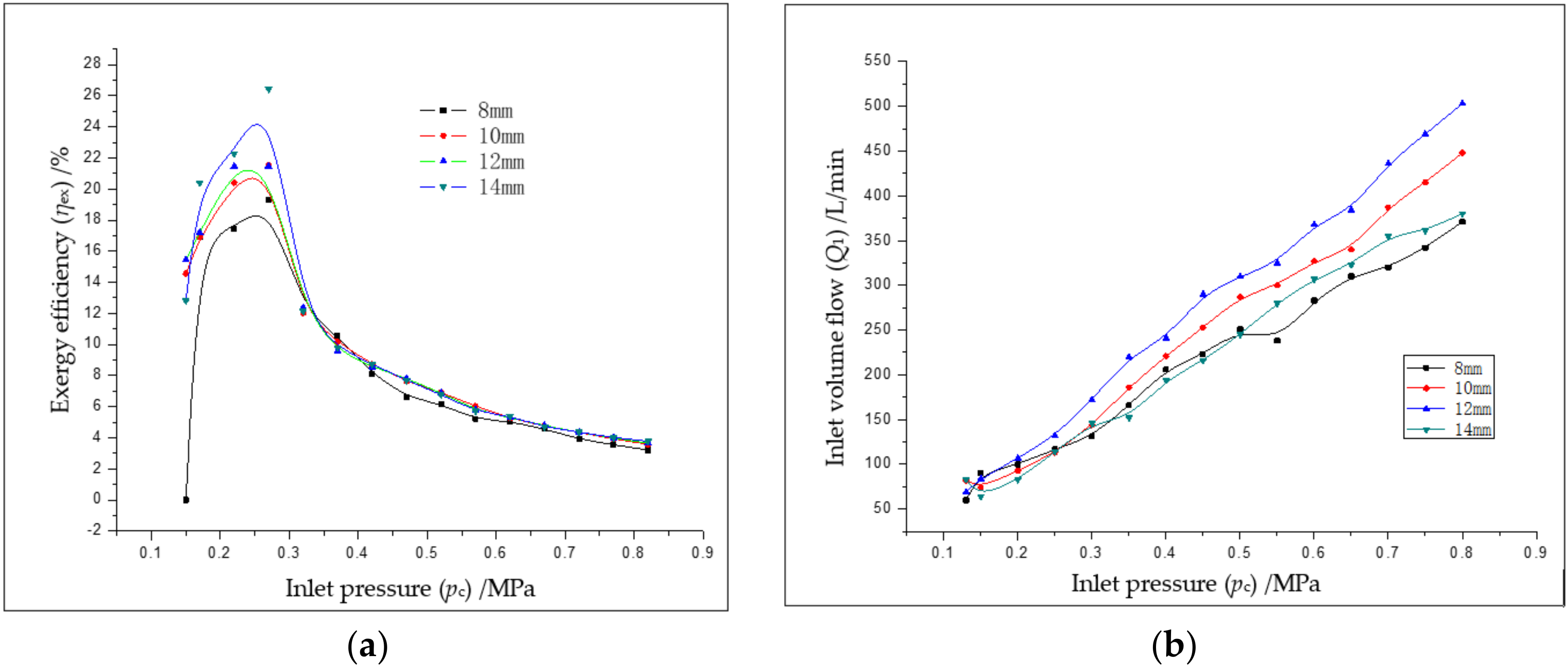 Energies 13 04617 g005