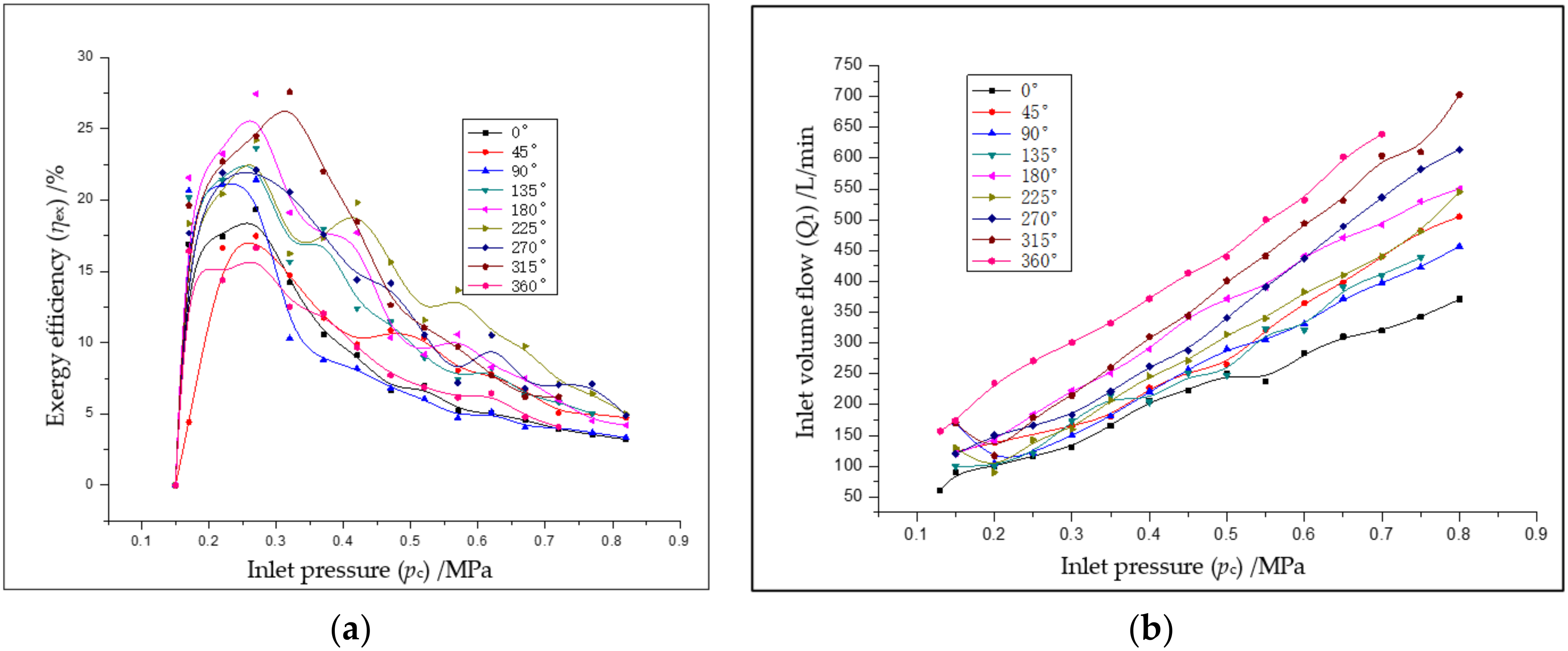 Energies 13 04617 g008