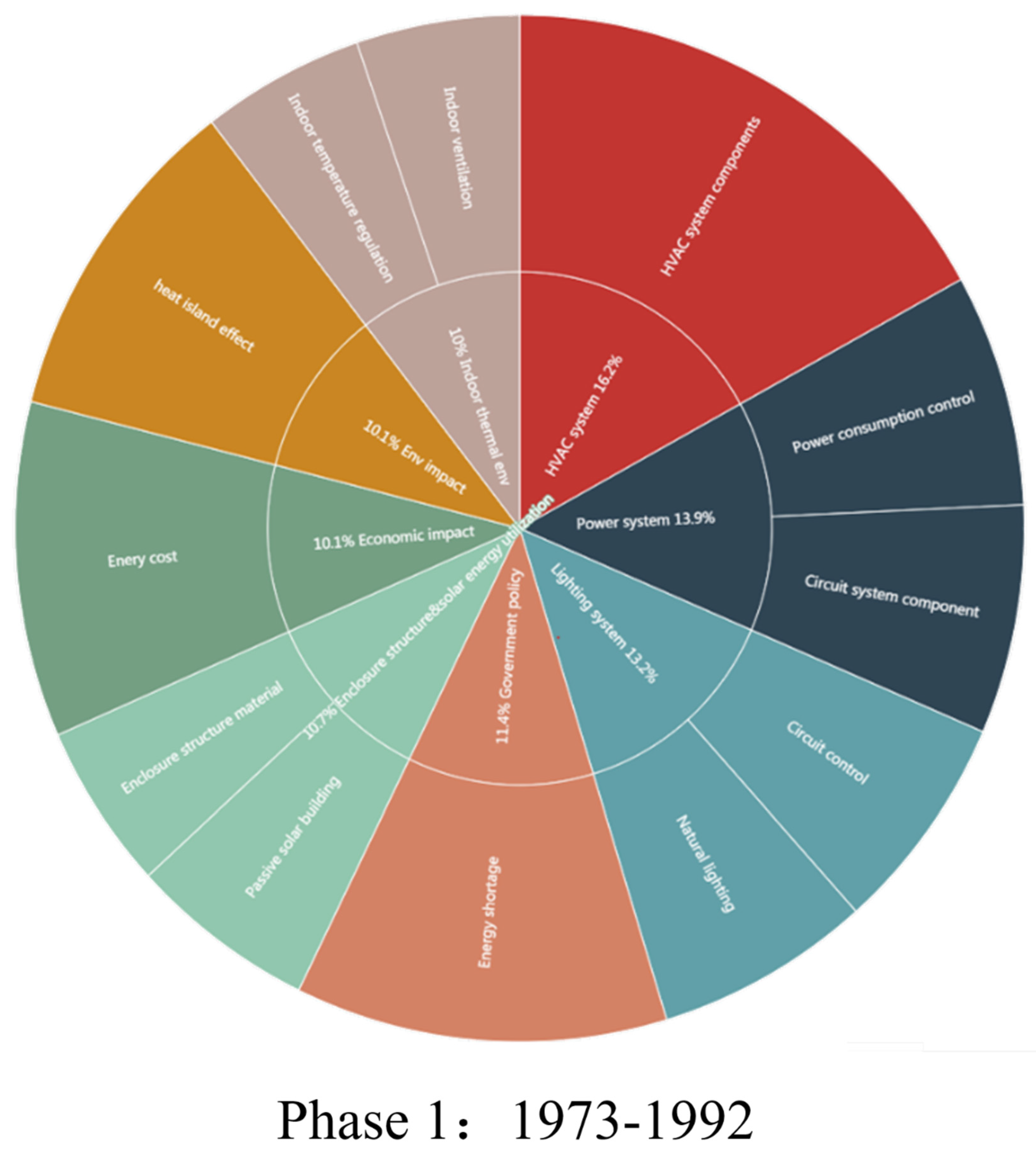 Energies 13 04621 g0a1