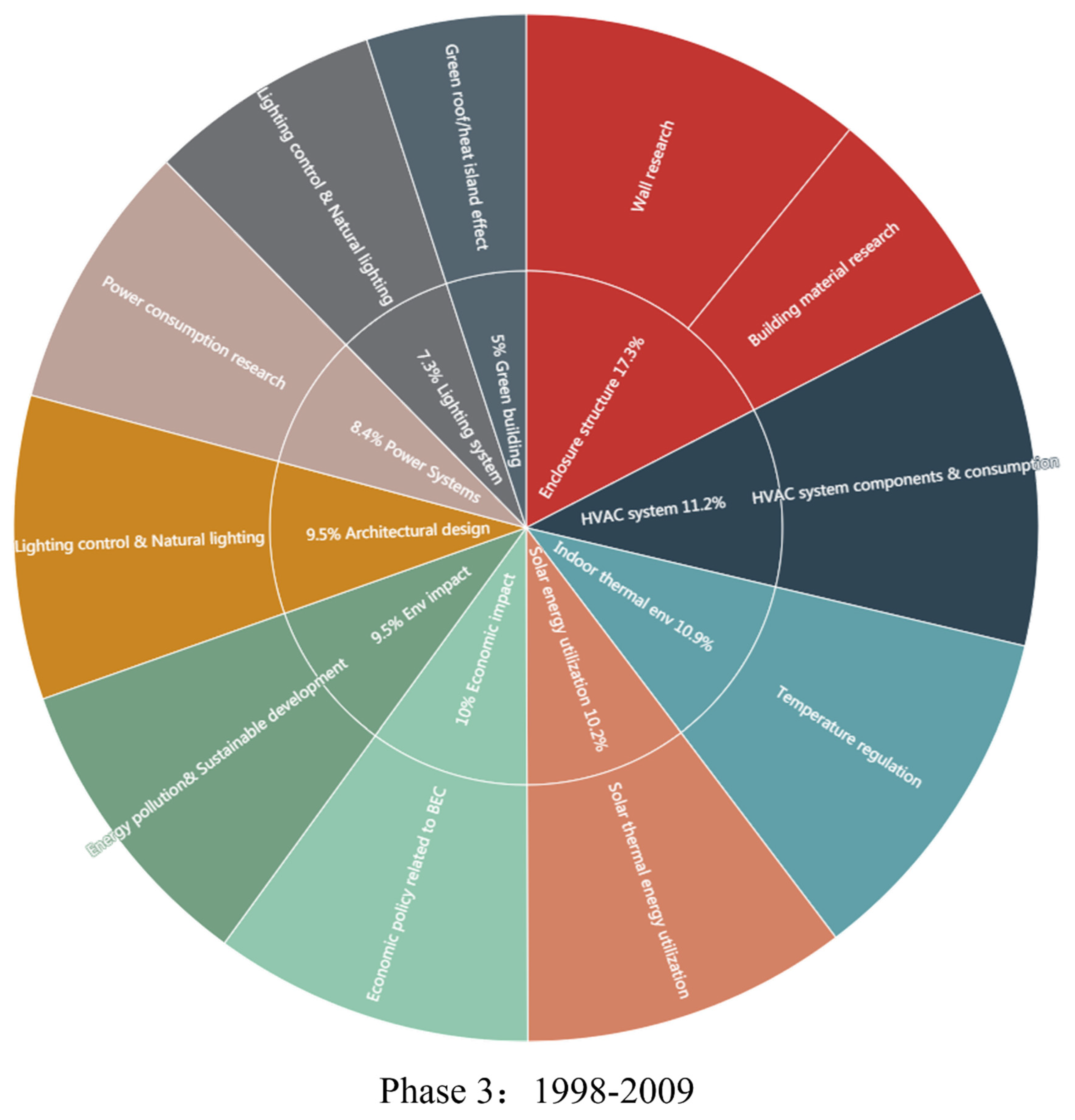 Energies 13 04621 g0a3