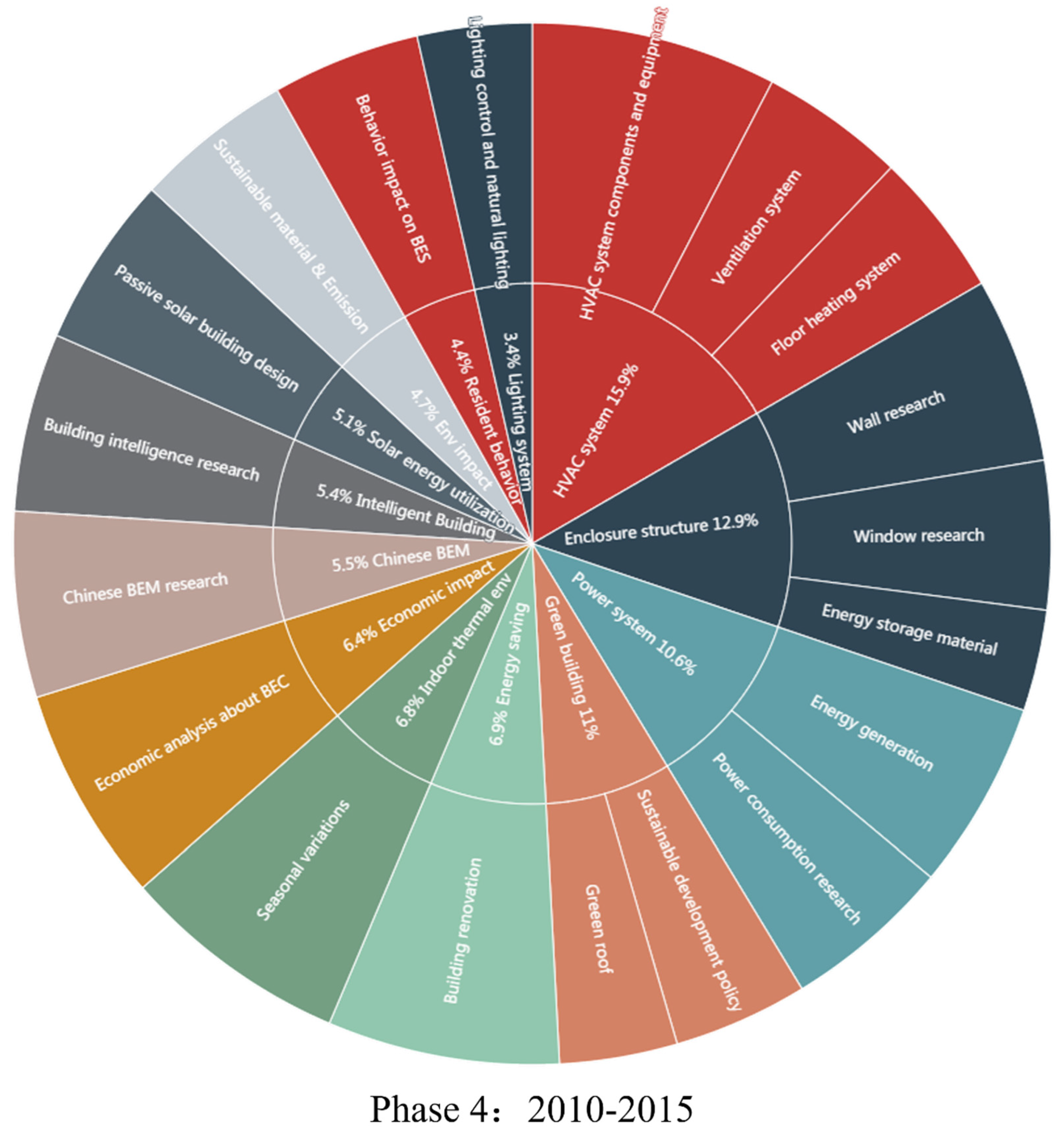 Energies 13 04621 g0a4