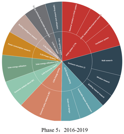 Energies 13 04621 g0a5