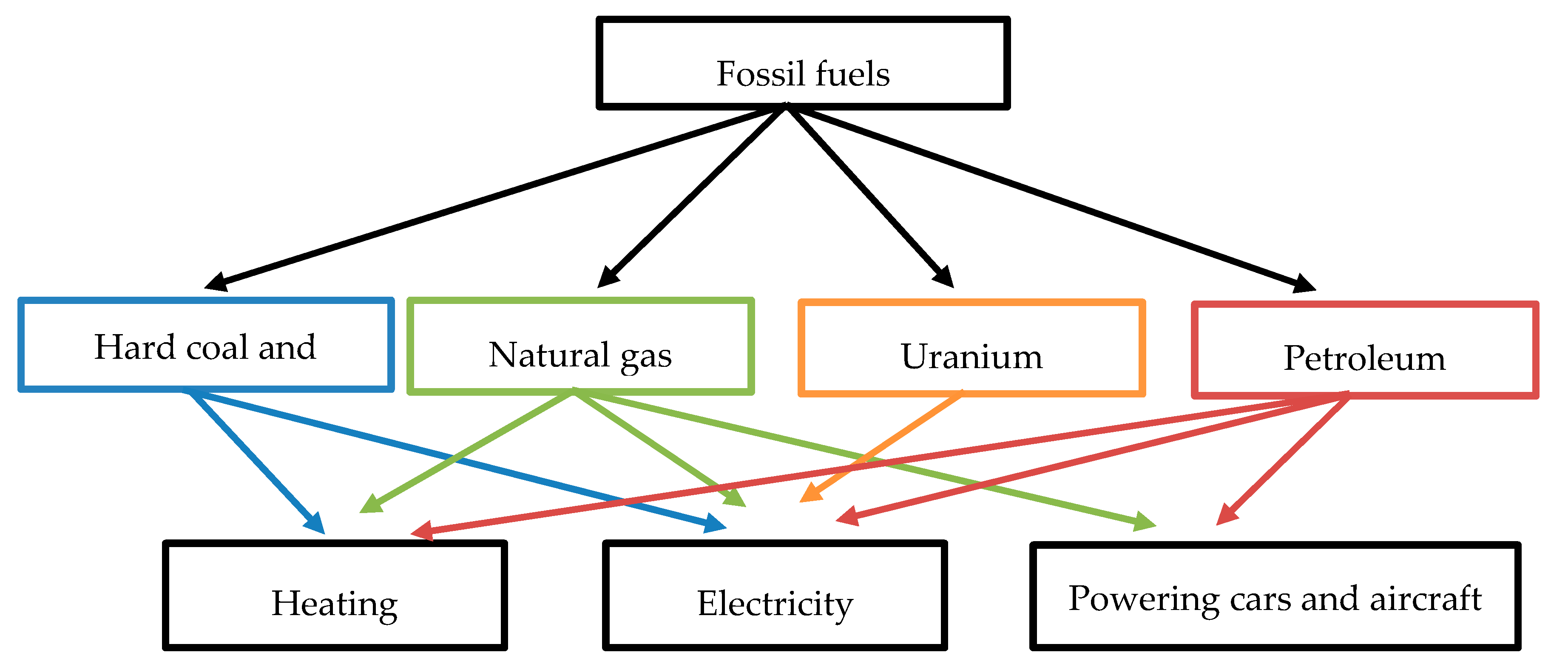 Energies 13 04624 g001