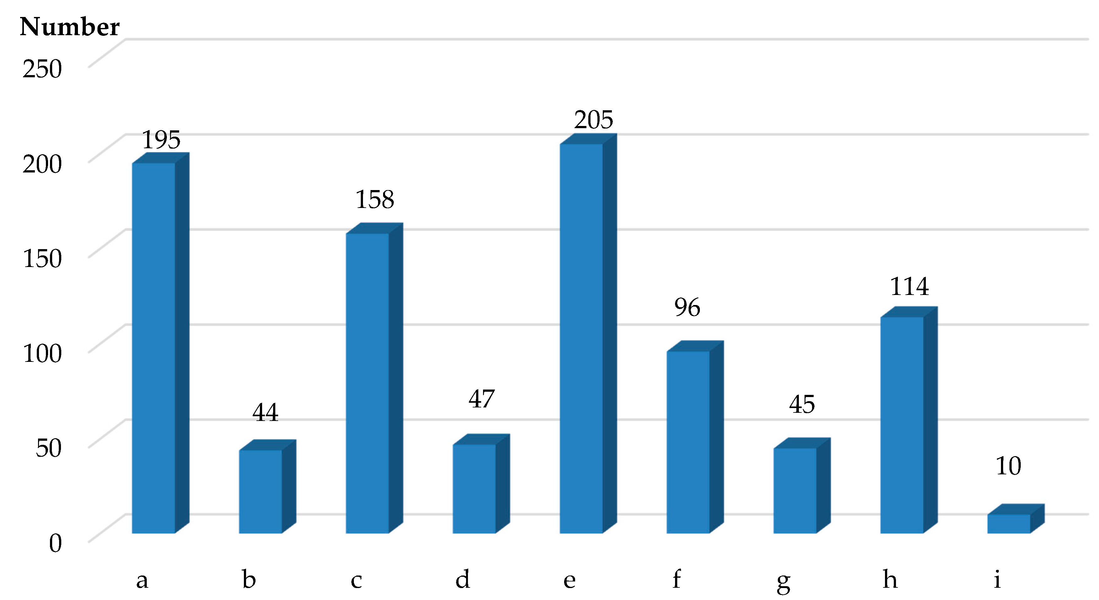 Energies 13 04624 g005