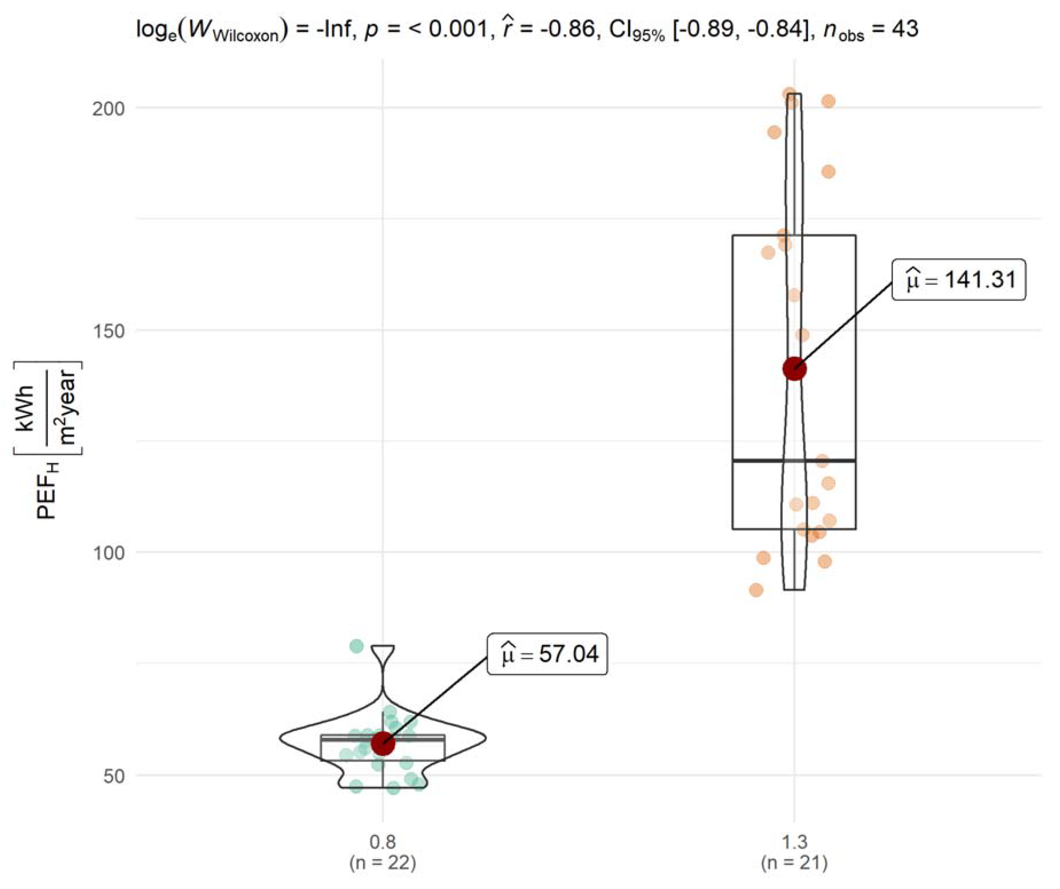 Energies 13 04625 g006