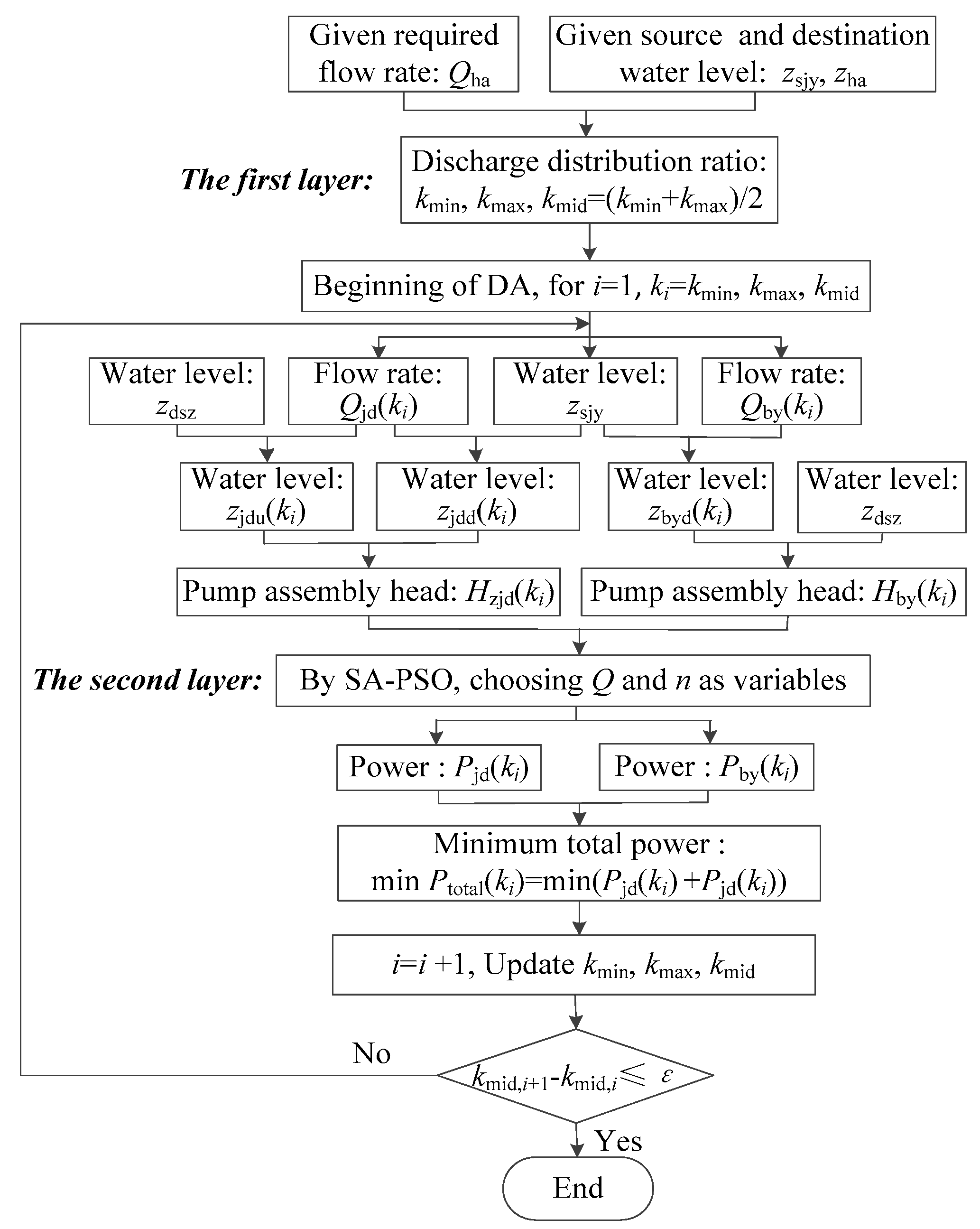 Energies 13 04626 g004