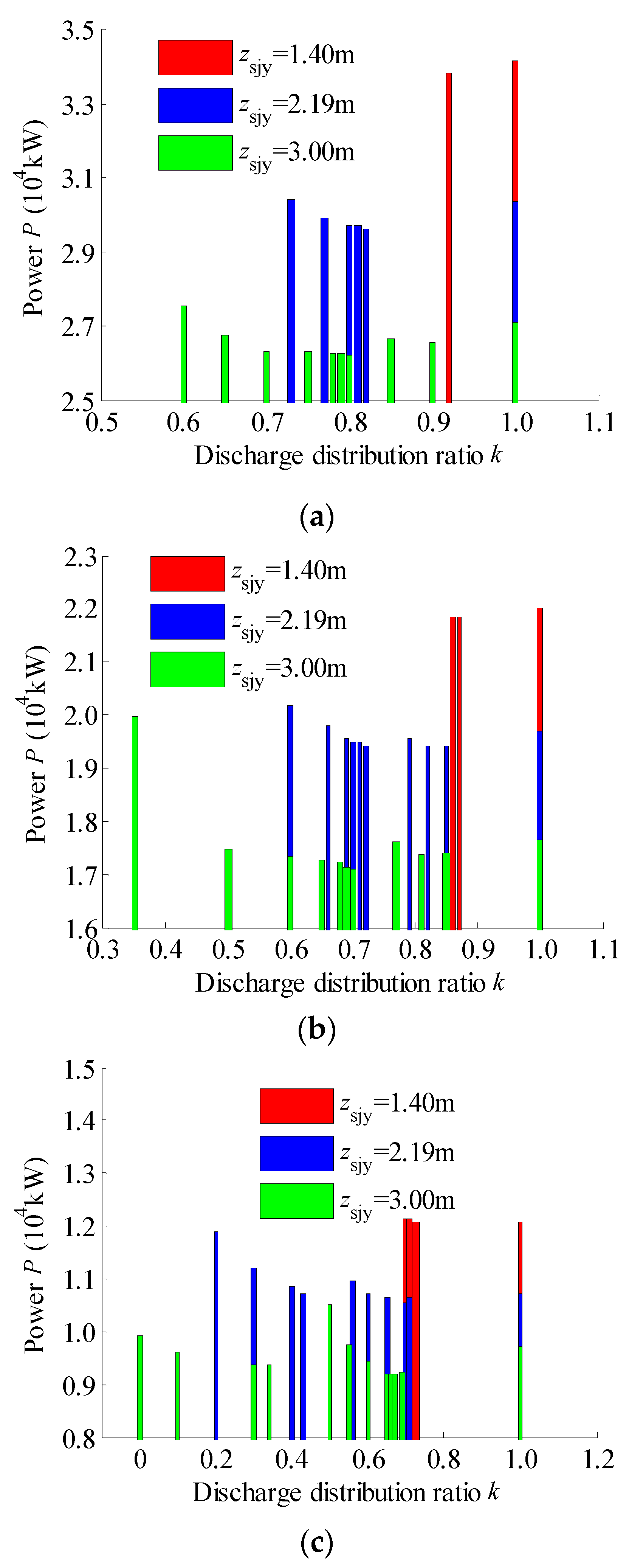 Energies 13 04626 g007