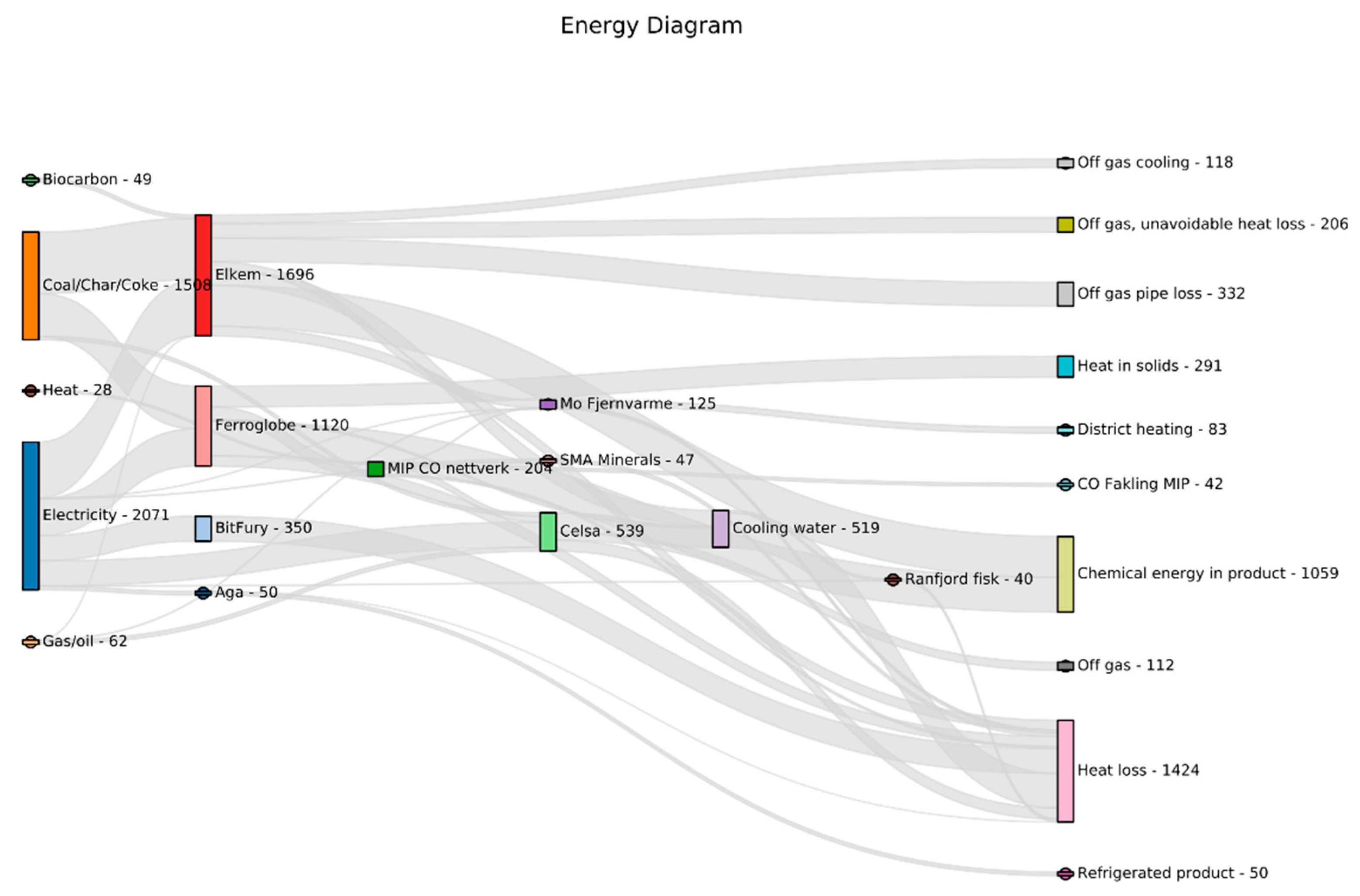 Energies 13 04627 g003