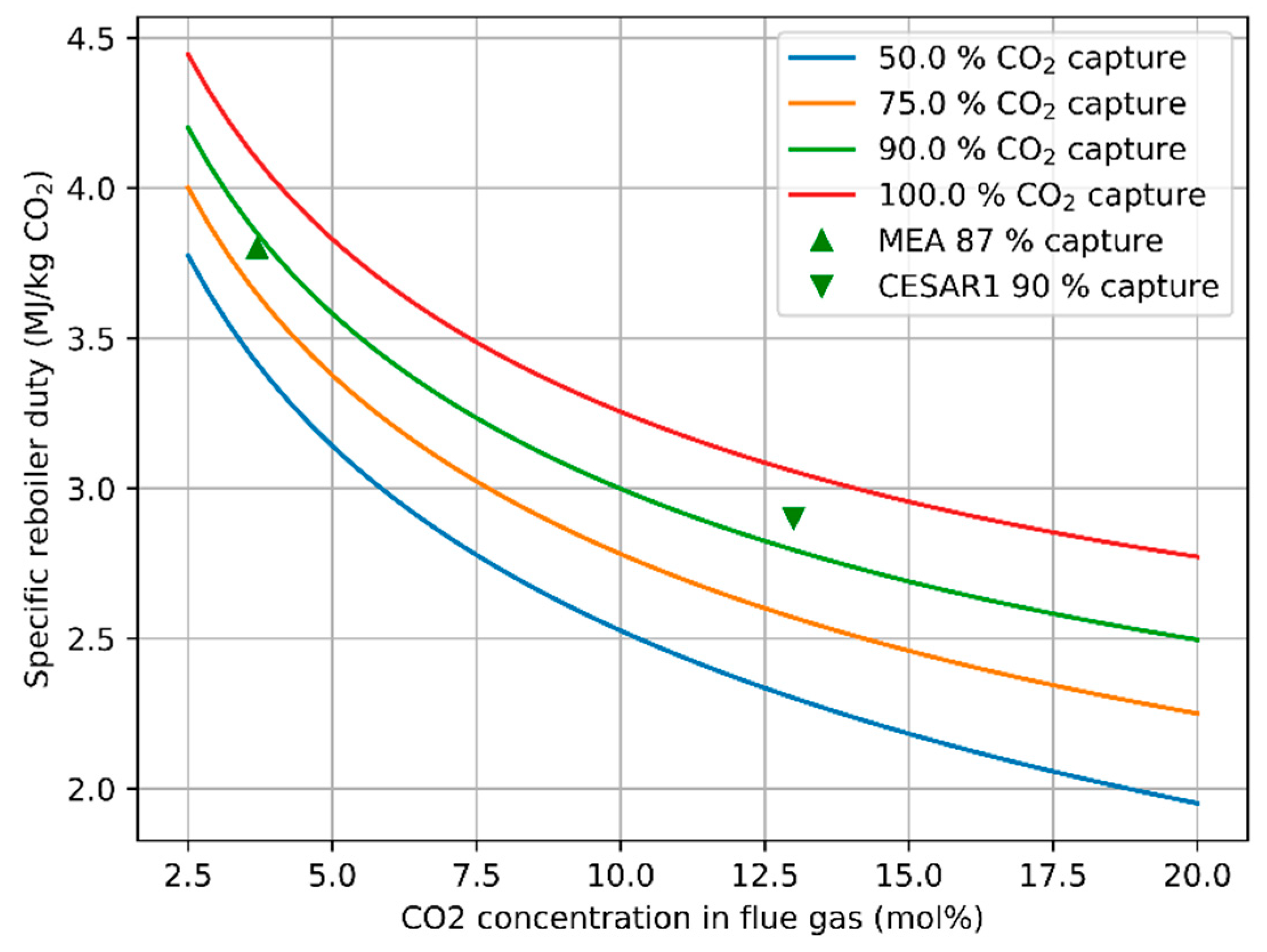 Energies 13 04627 g005