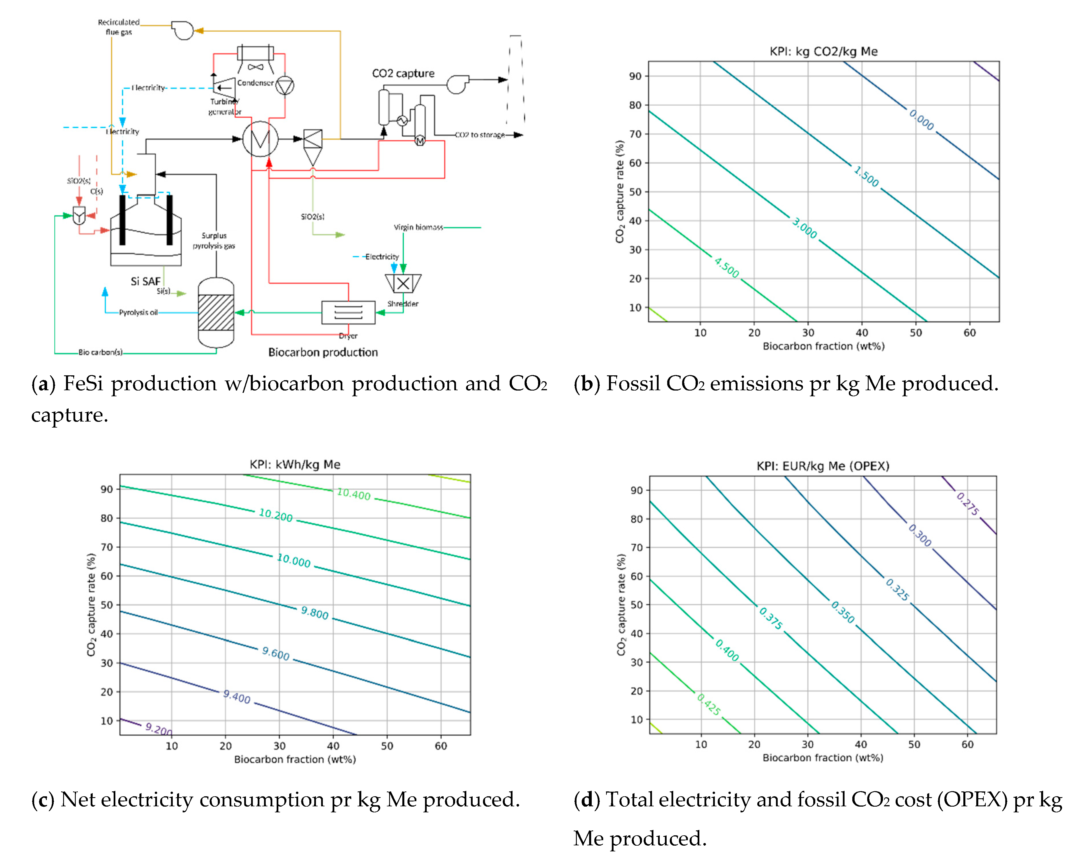 Energies 13 04627 g011
