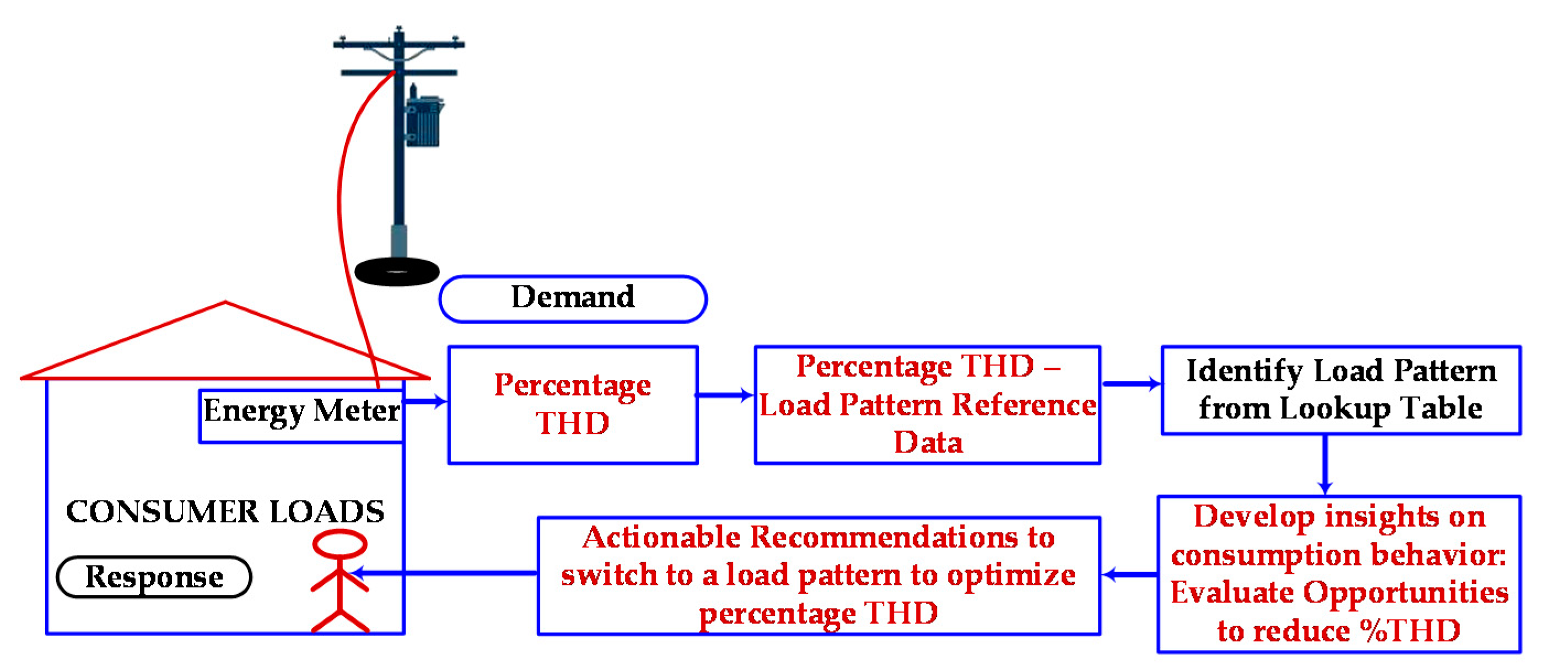 Energies 13 04628 g002