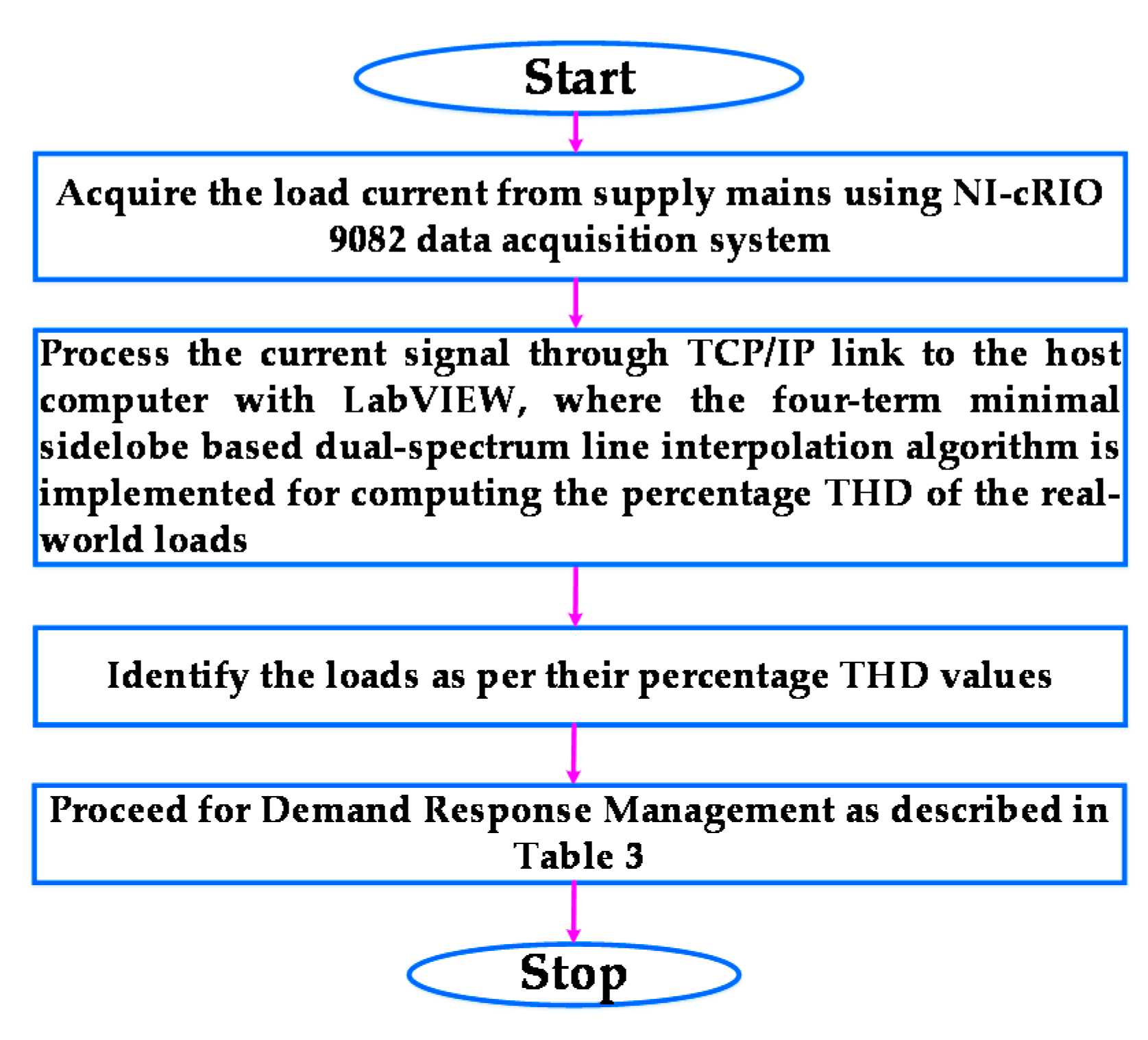 Energies 13 04628 g004