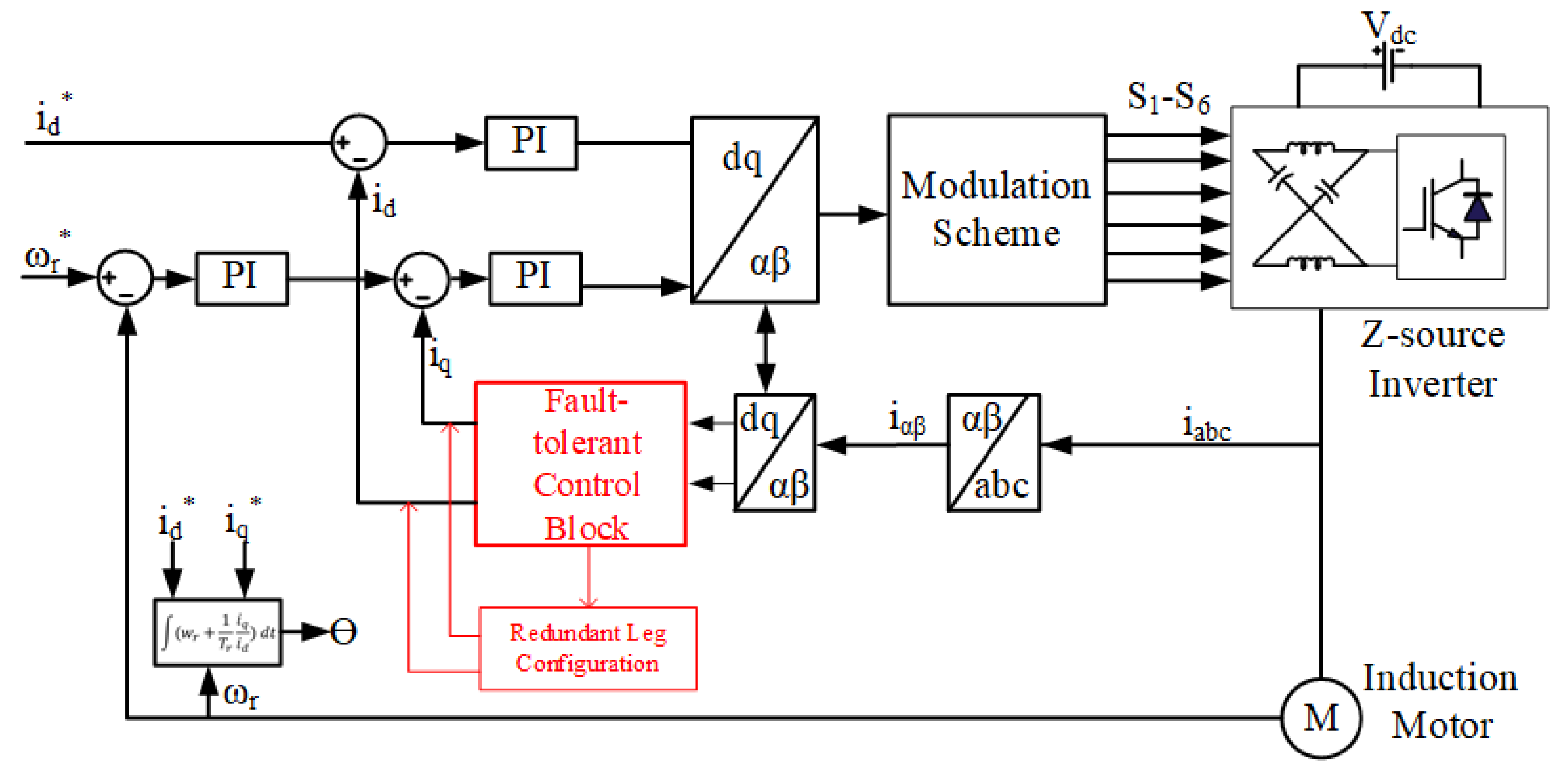 Energies 13 04630 g005